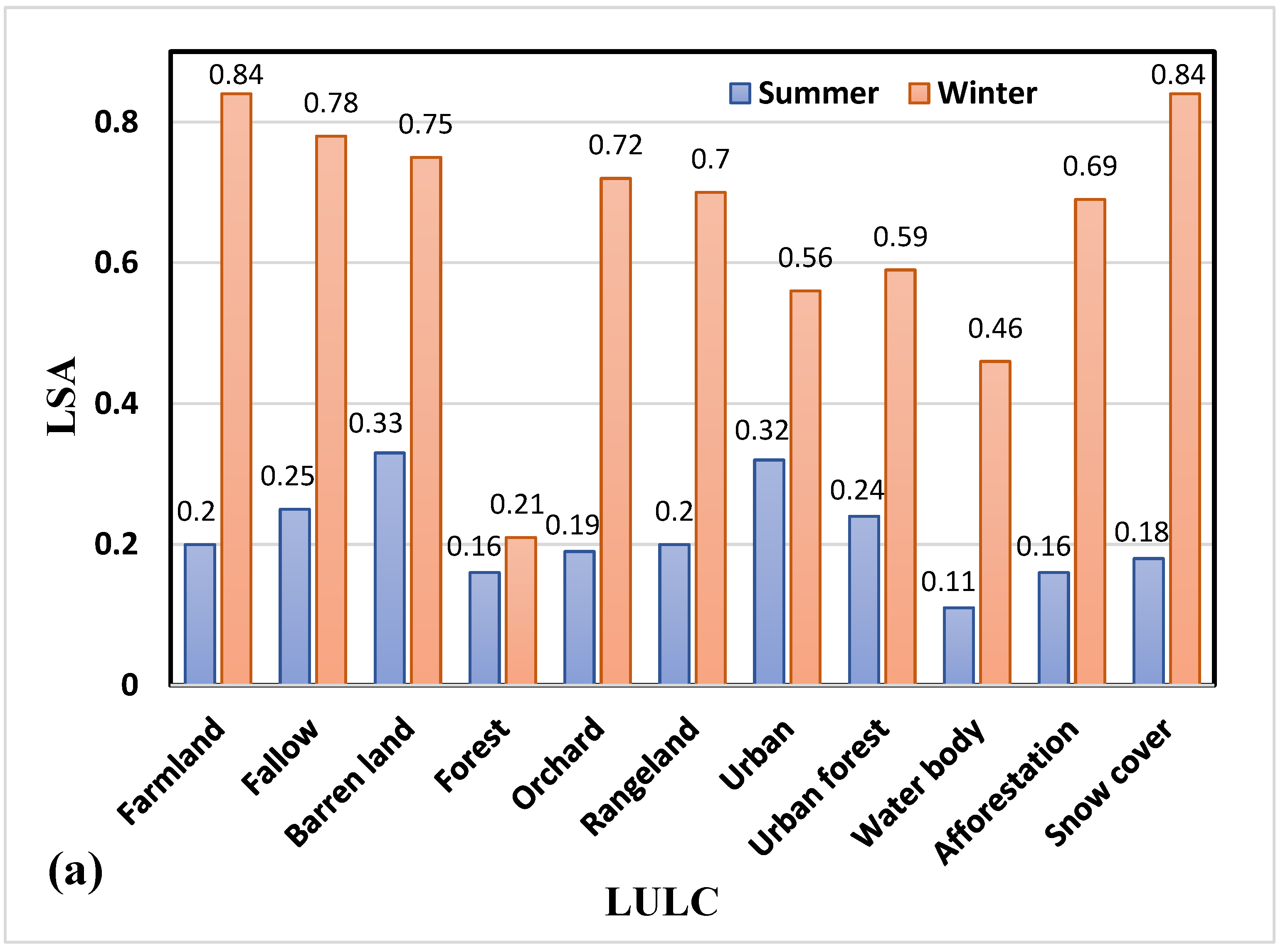 Sustainability 14 16963 g005a Sustainability 14 16963 g005a