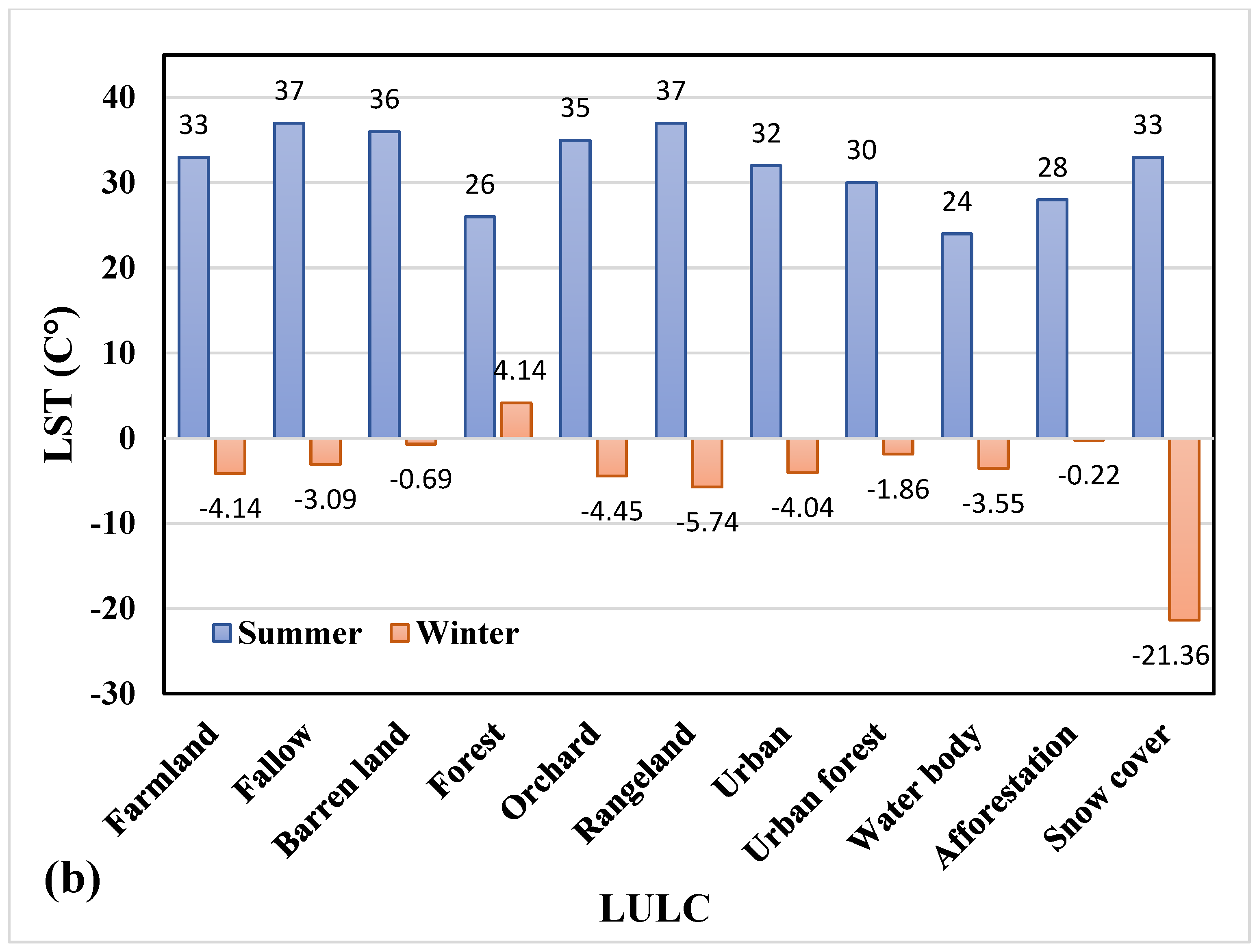Sustainability 14 16963 g005b Sustainability 14 16963 g005b