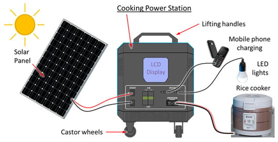 national solar cylinder rice cooker with