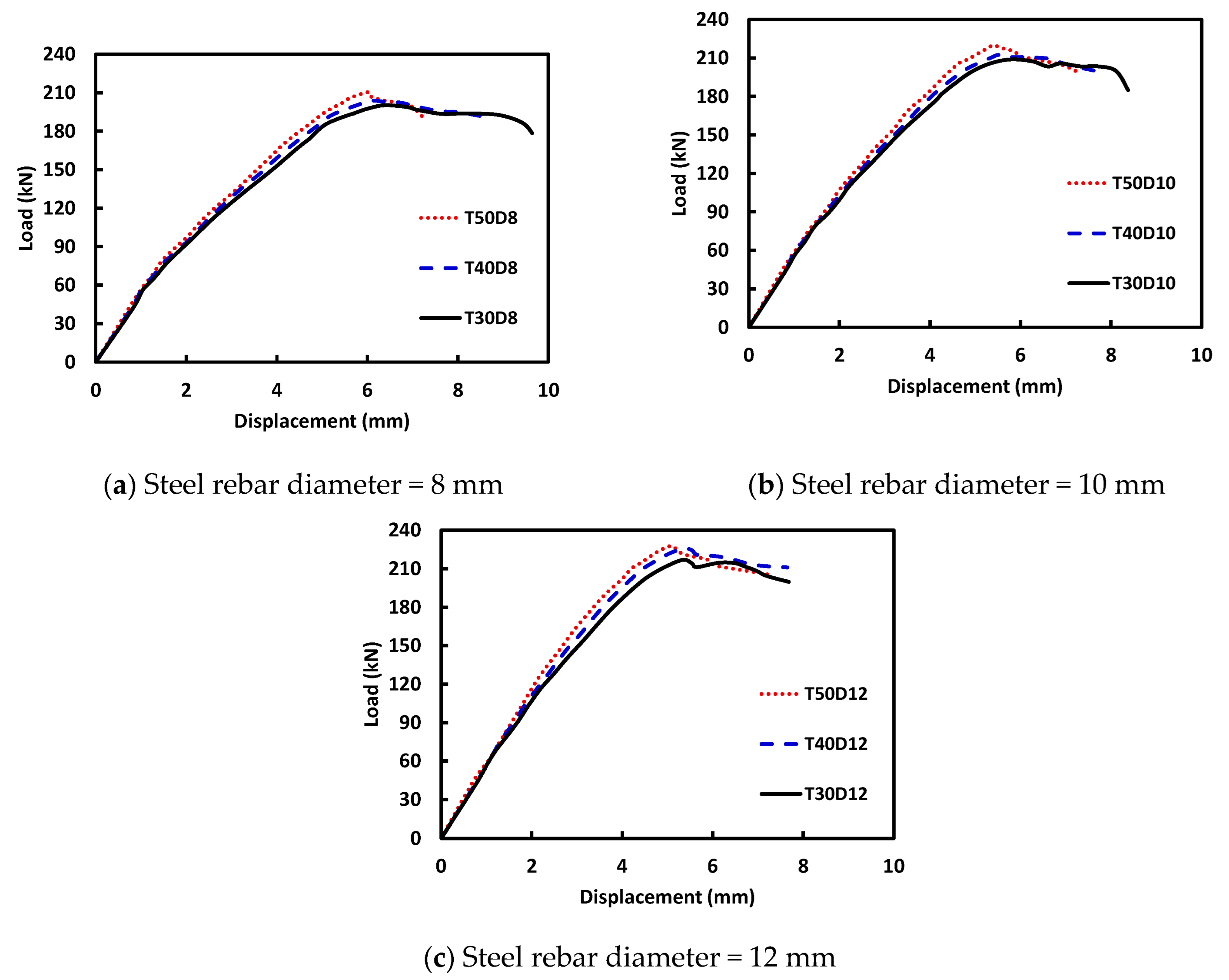 Sustainability 14 16990 g014