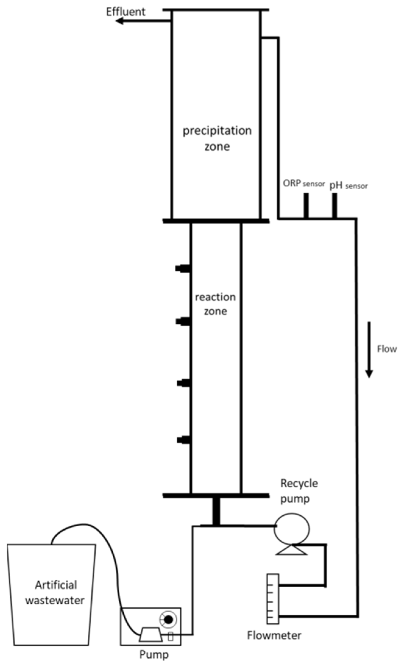 Start-up and performance evaluation of upflow anaerobic sludge