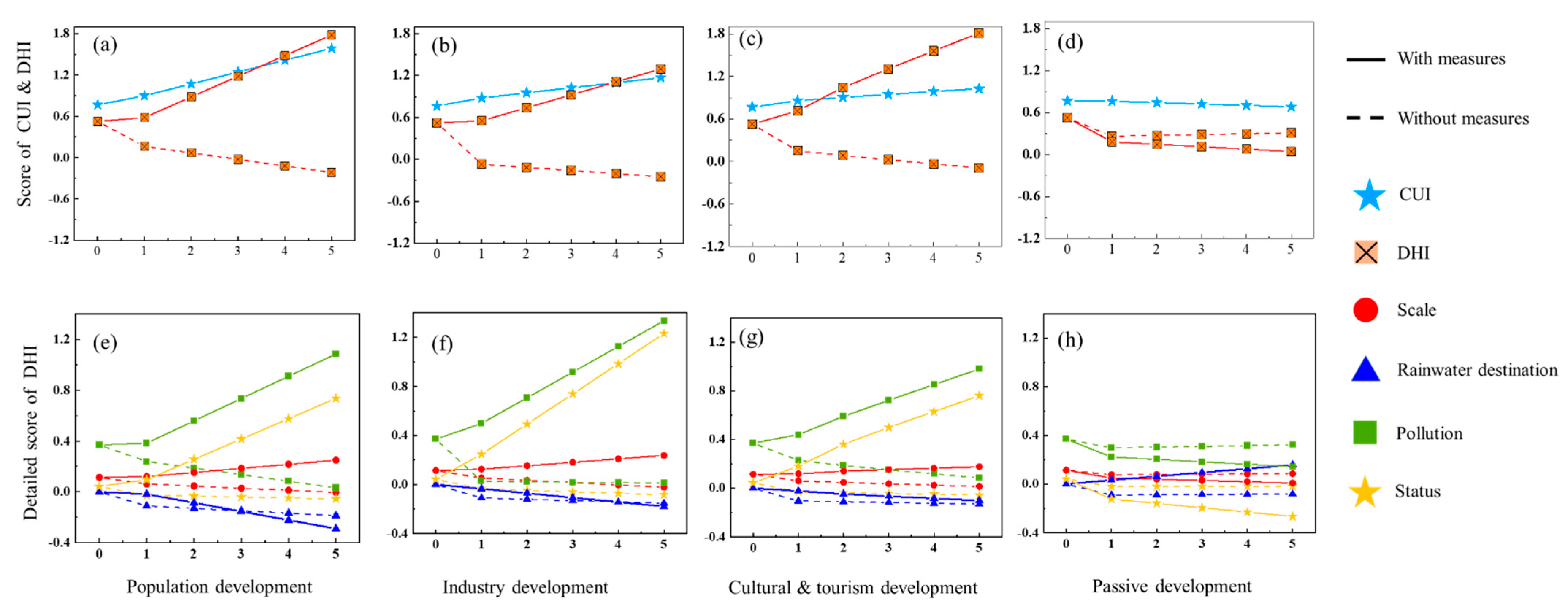 Sustainability 14 16998 g006