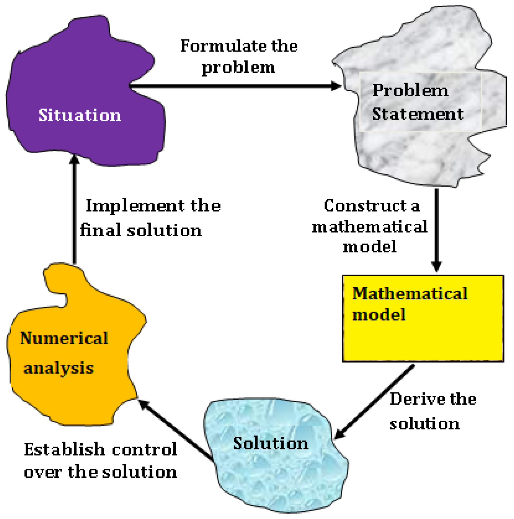 Sustainability 14 16999 g002