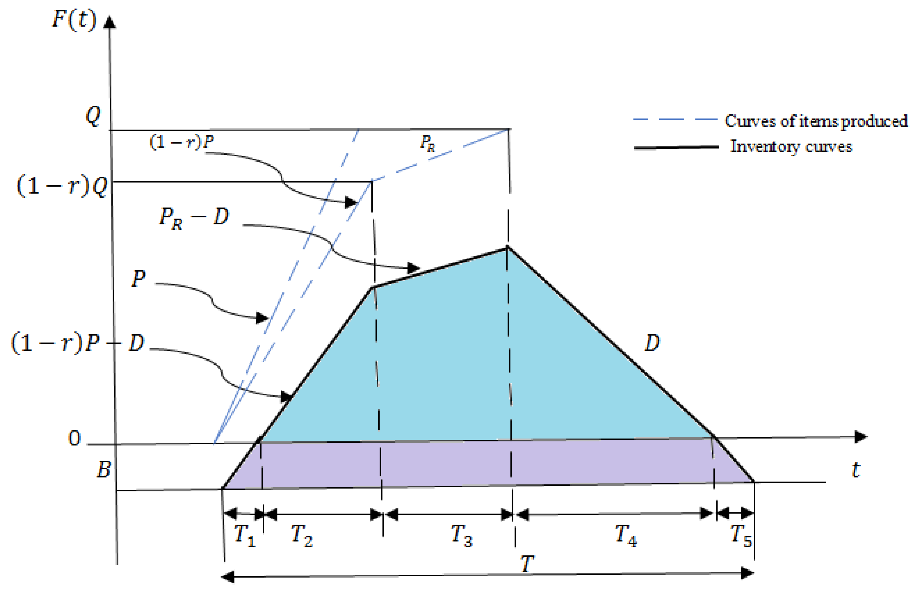 Sustainability 14 16999 g003