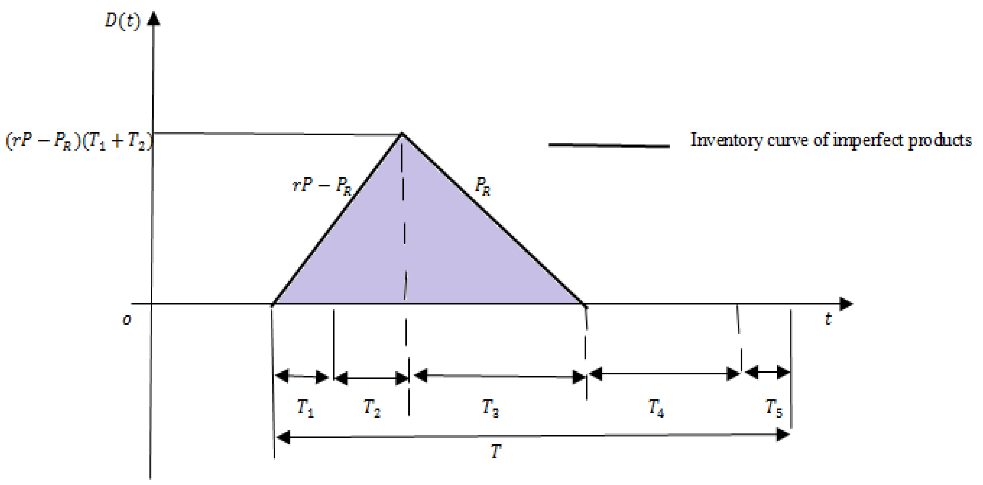 Sustainability 14 16999 g007