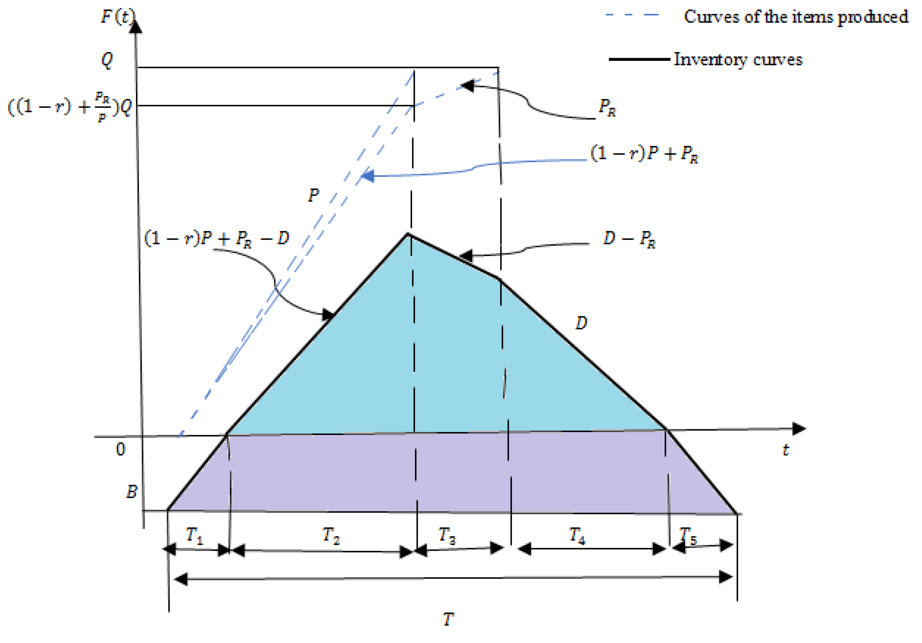 Sustainability 14 16999 g008