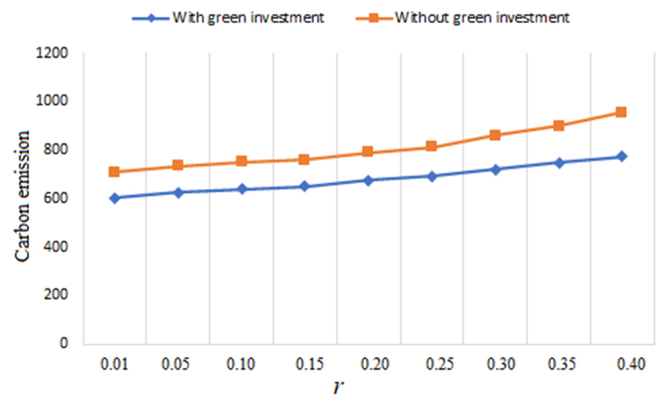 Sustainability 14 16999 g009
