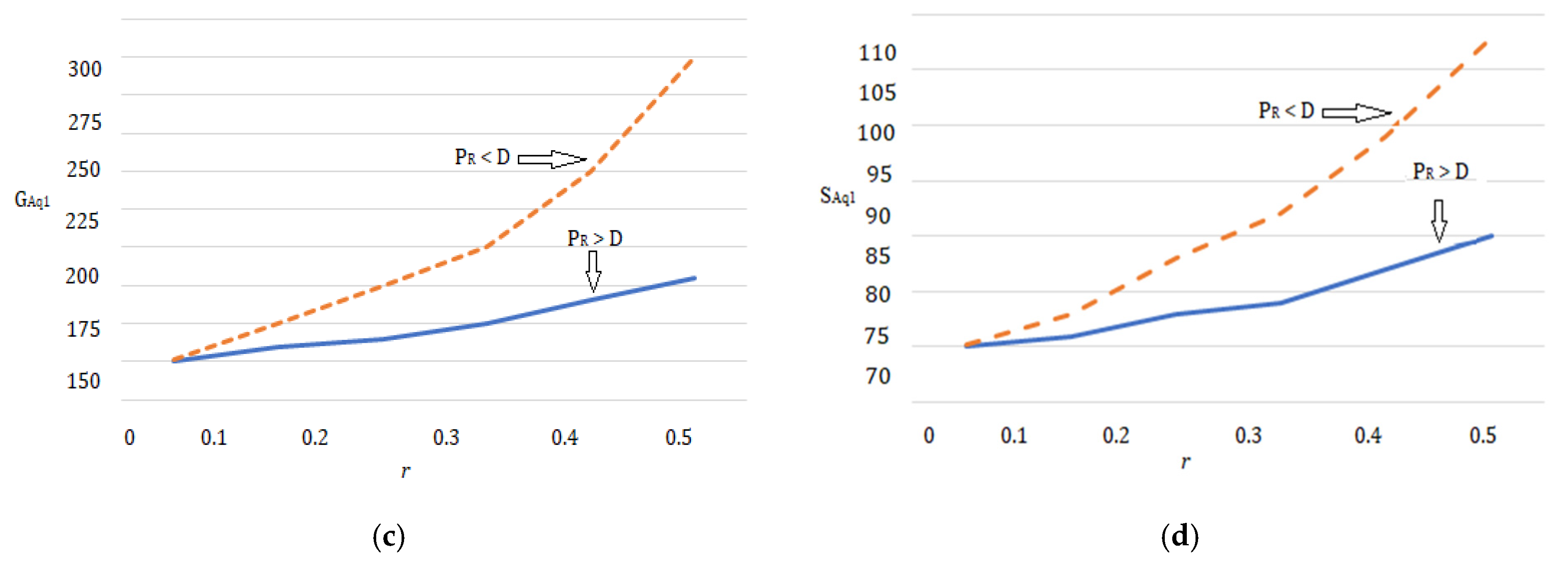 Sustainability 14 16999 g013b
