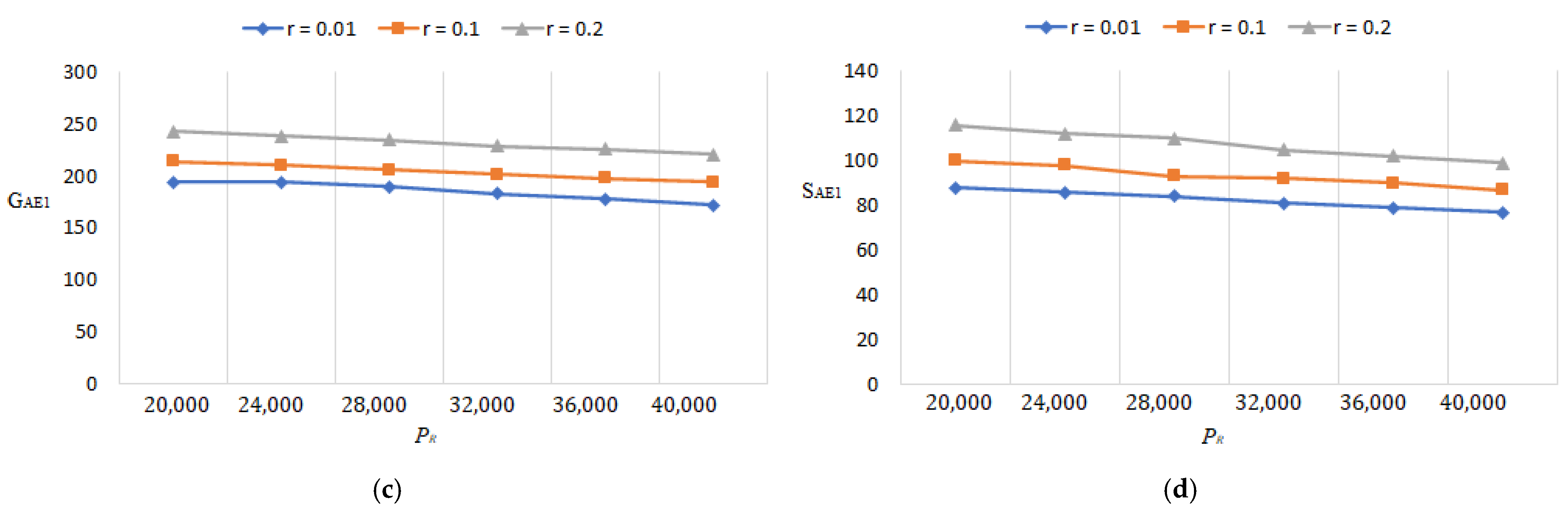 Sustainability 14 16999 g016b
