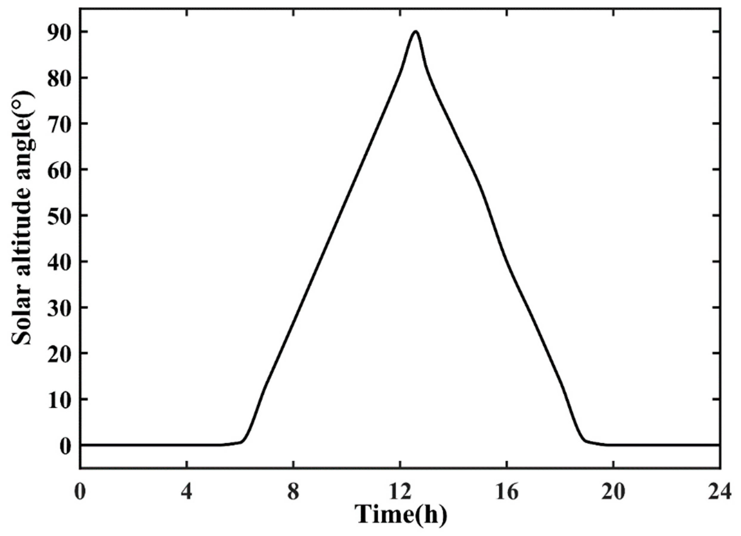Sustainability 14 17001 g007