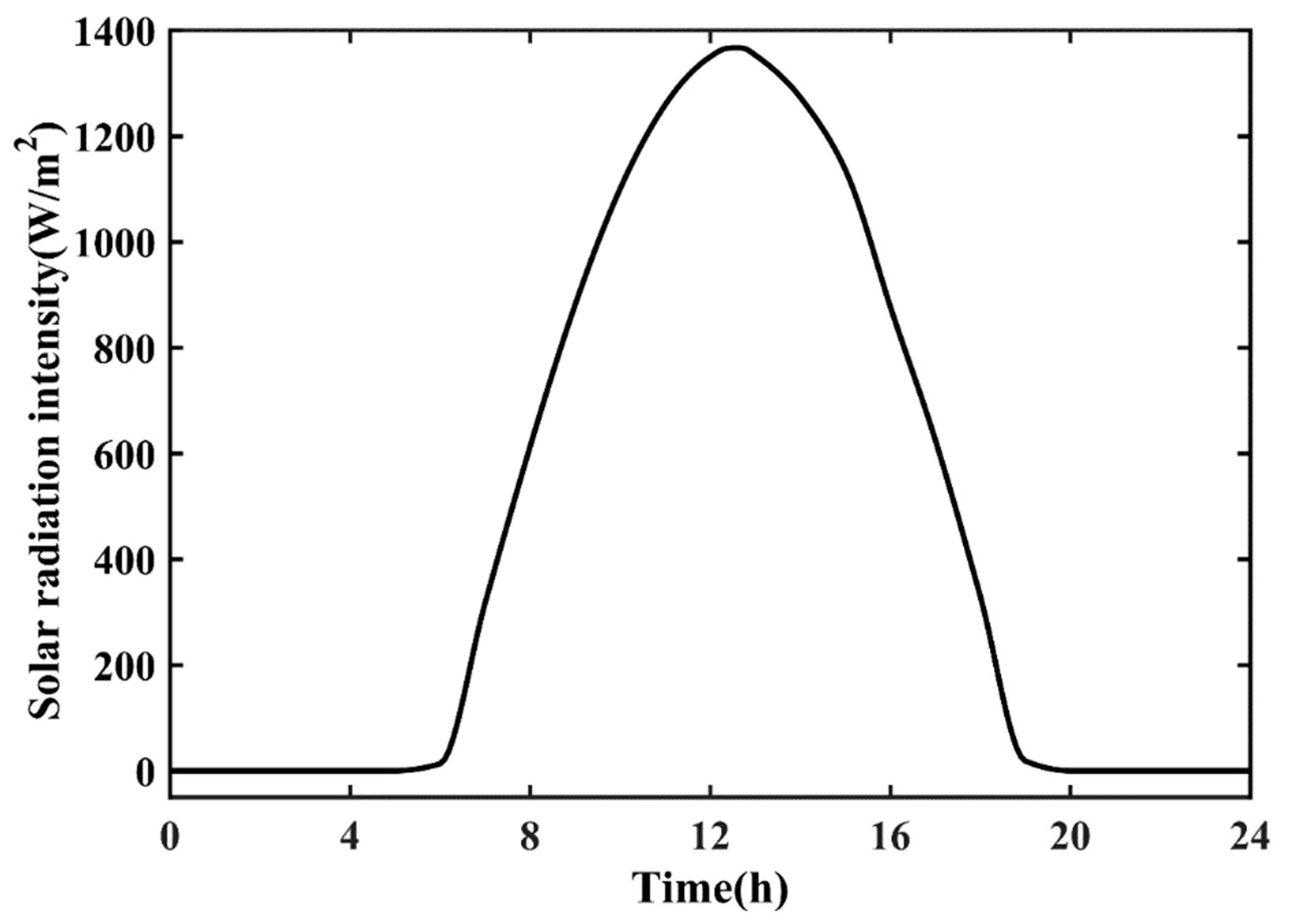 Sustainability 14 17001 g008