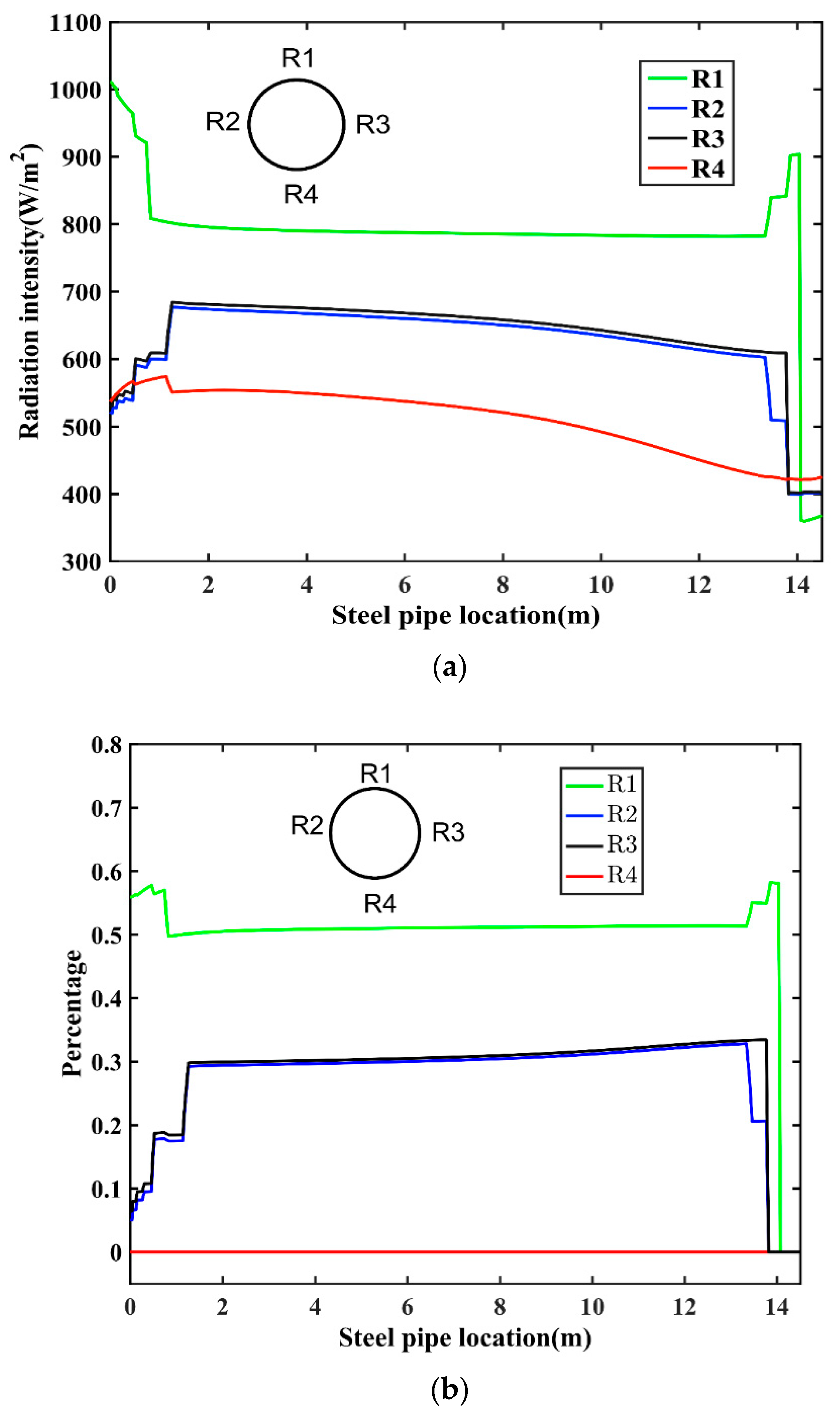 Sustainability 14 17001 g010
