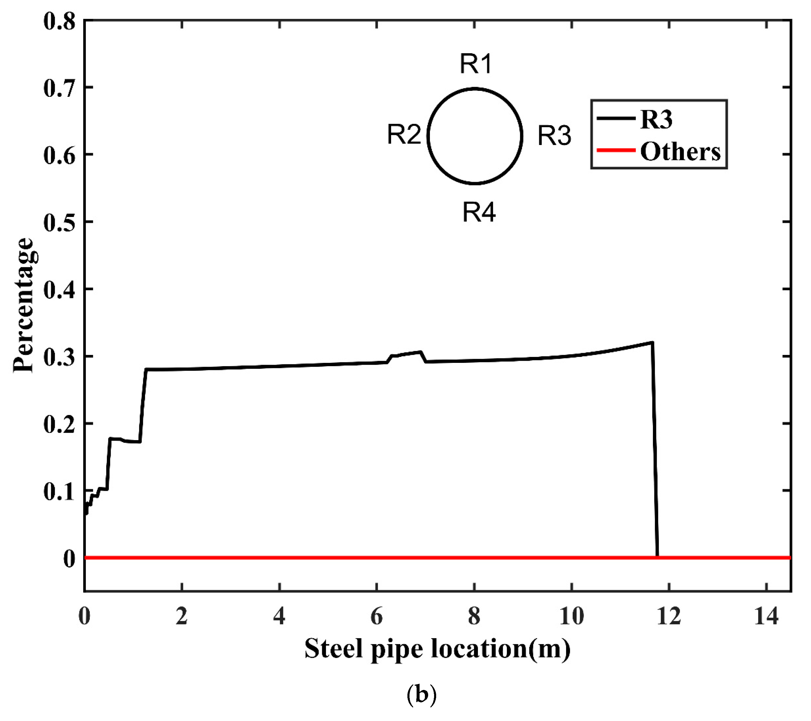 Sustainability 14 17001 g012b