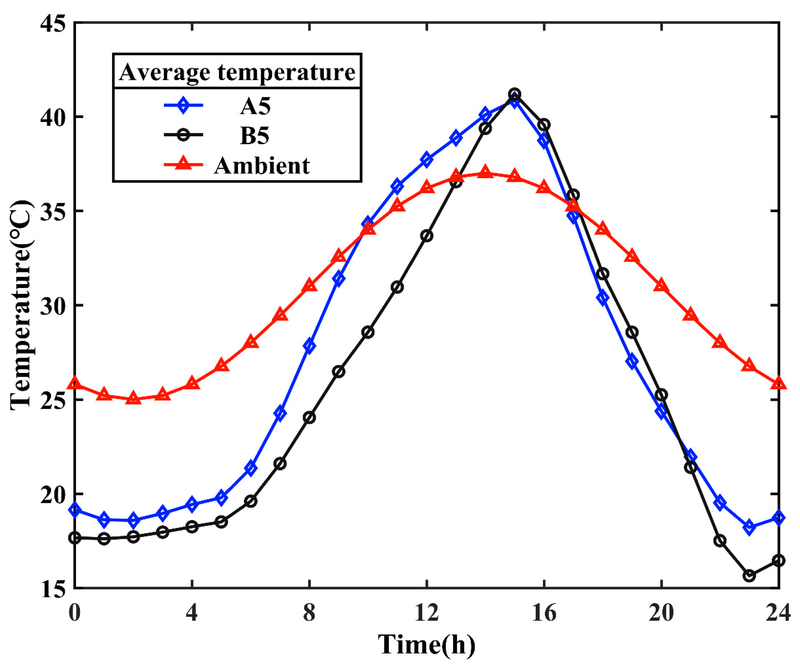 Sustainability 14 17001 g016