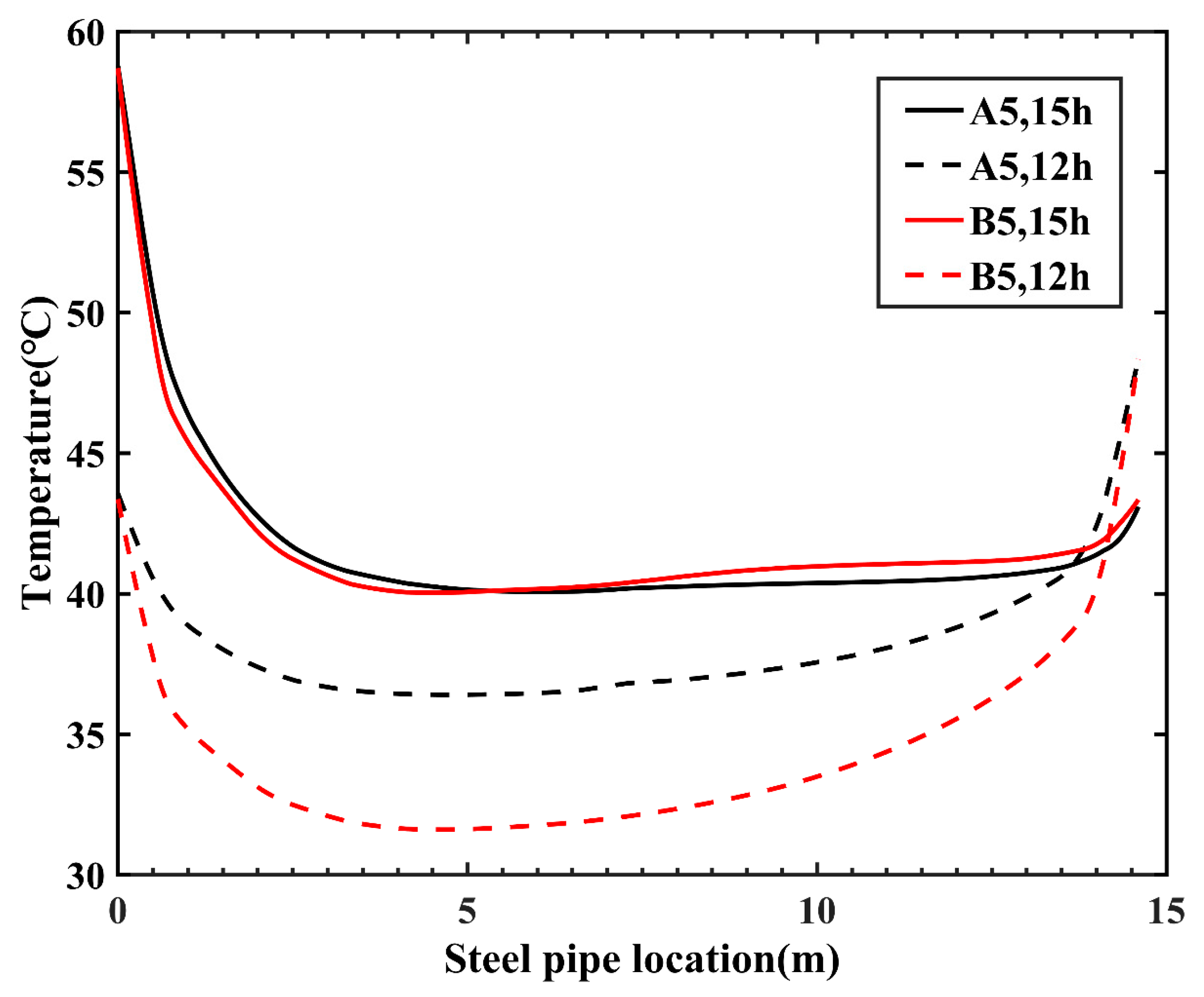 Sustainability 14 17001 g017