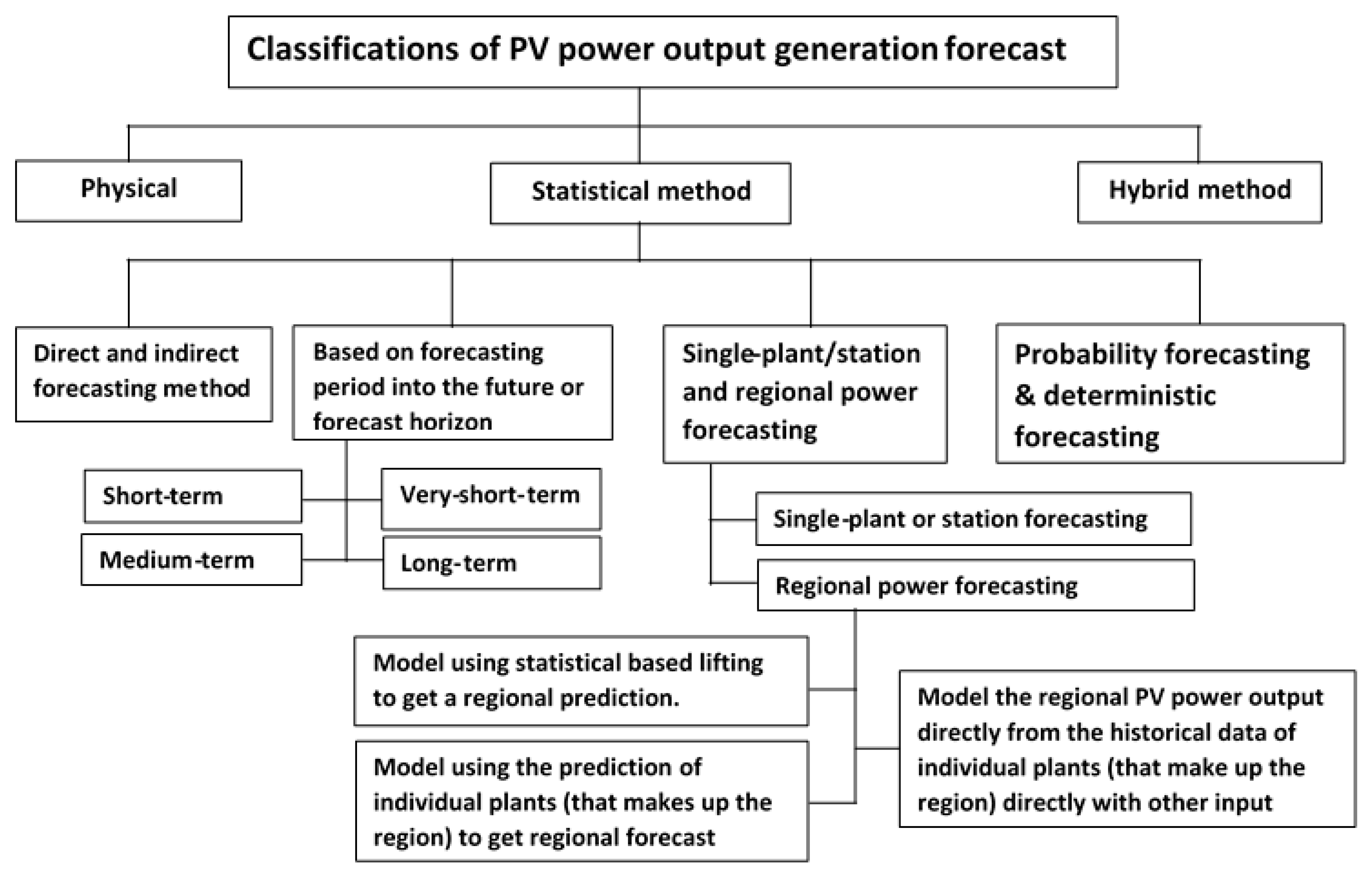 Sustainability 14 17005 g001 Sustainability 14 17005 g001
