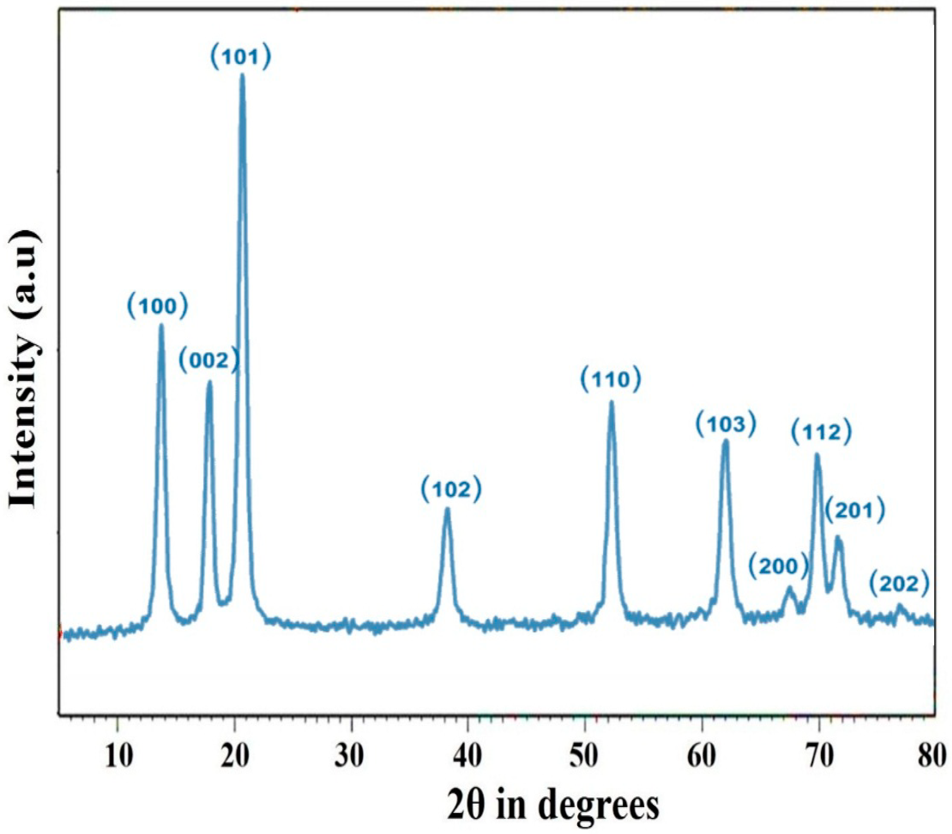 Sustainability 14 17009 g002 Sustainability 14 17009 g002