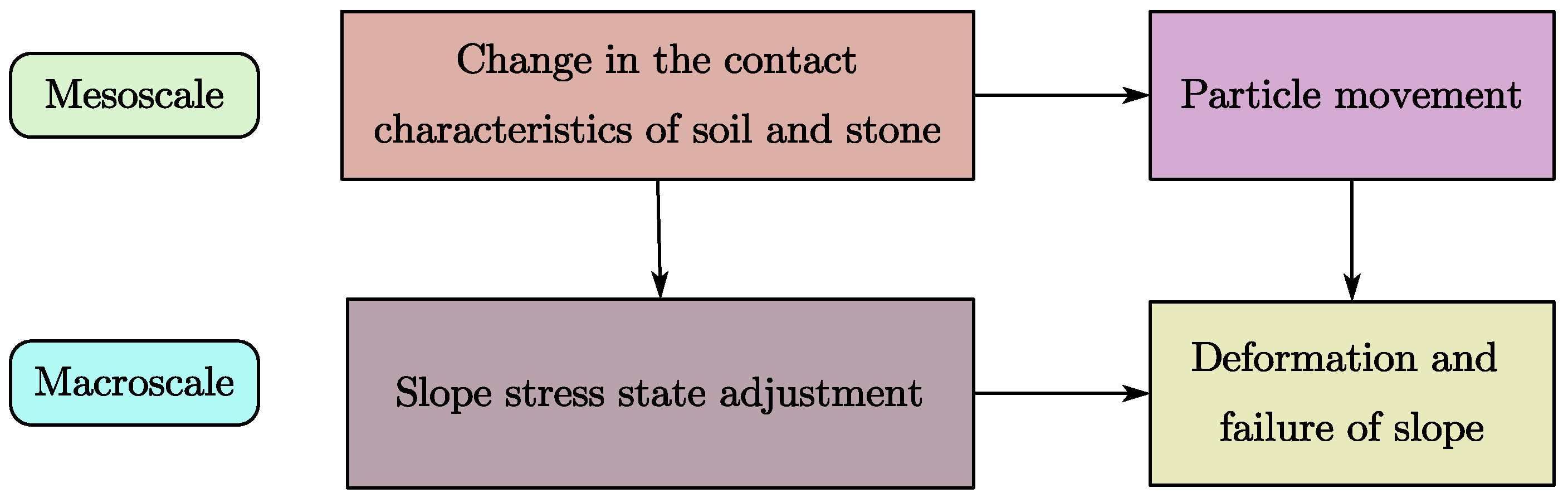 Sustainability 14 17015 g018 Sustainability 14 17015 g018