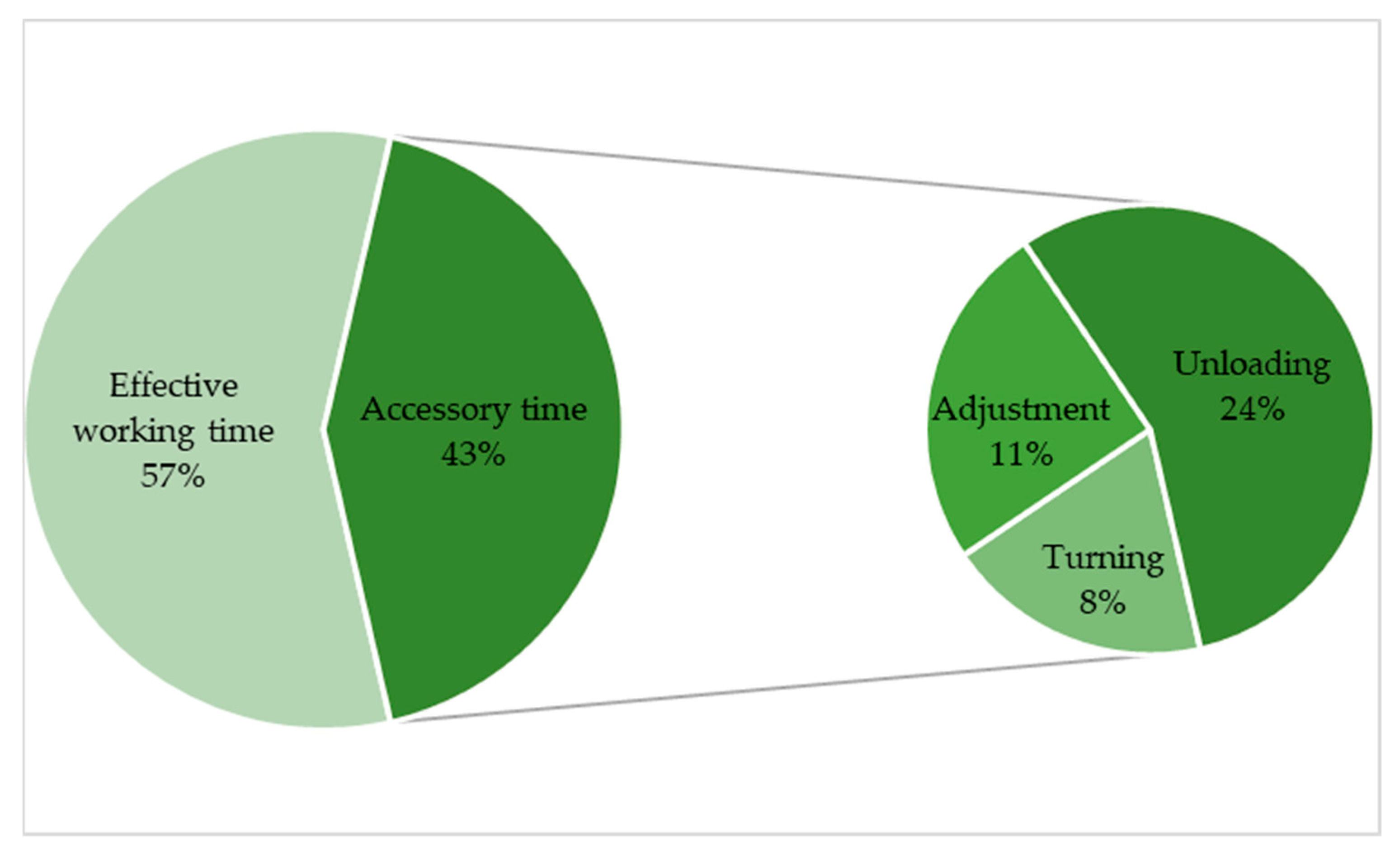 Sustainability 14 17020 g004 Sustainability 14 17020 g004
