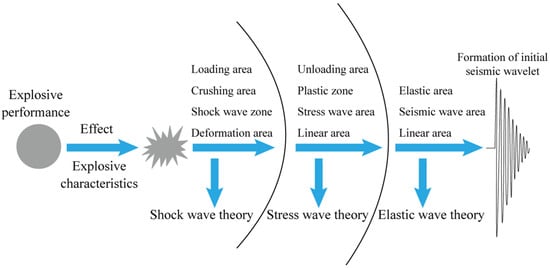 Sustainability, Free Full-Text