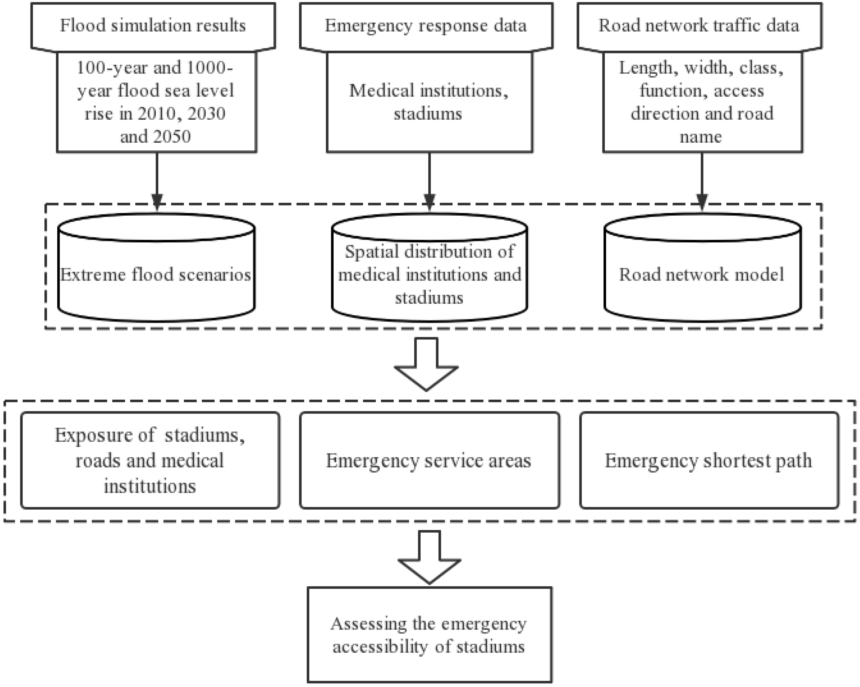 Sustainability 14 17041 g002 Sustainability 14 17041 g002