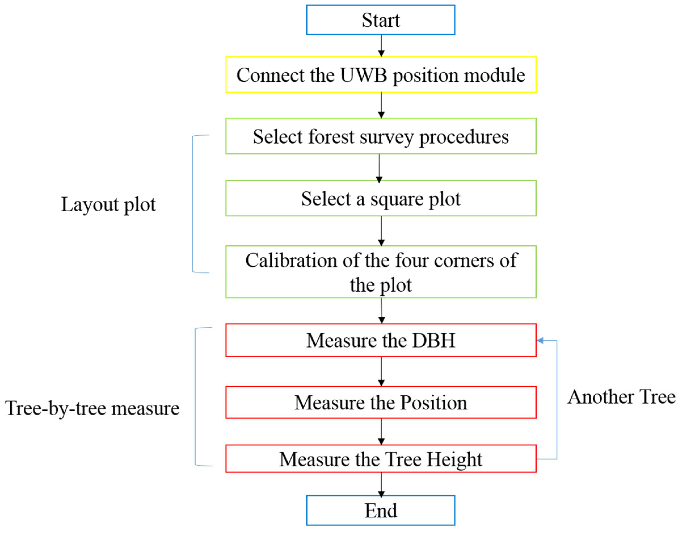 Sustainability 14 17042 g003 Sustainability 14 17042 g003