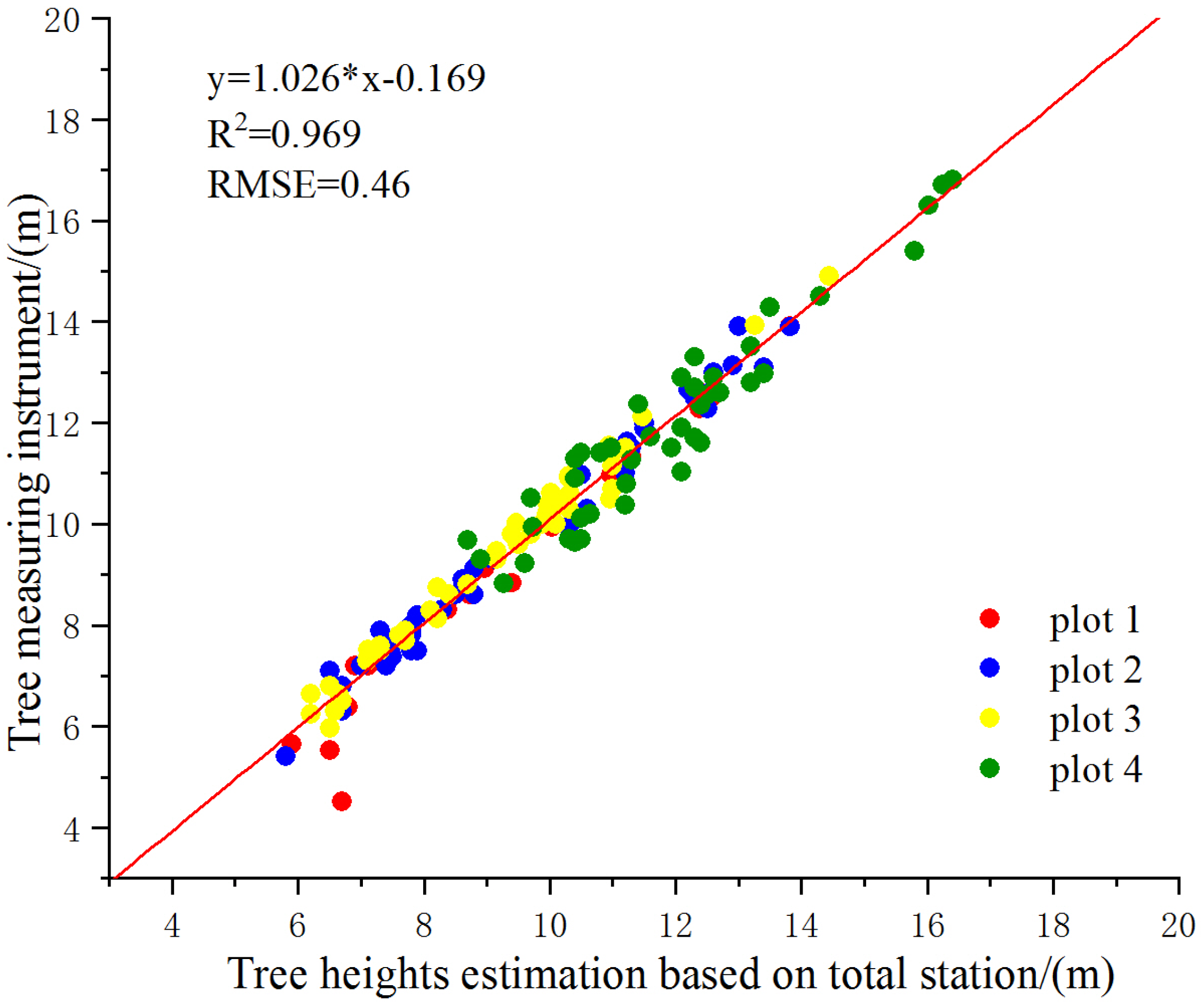 Sustainability 14 17042 g012 Sustainability 14 17042 g012