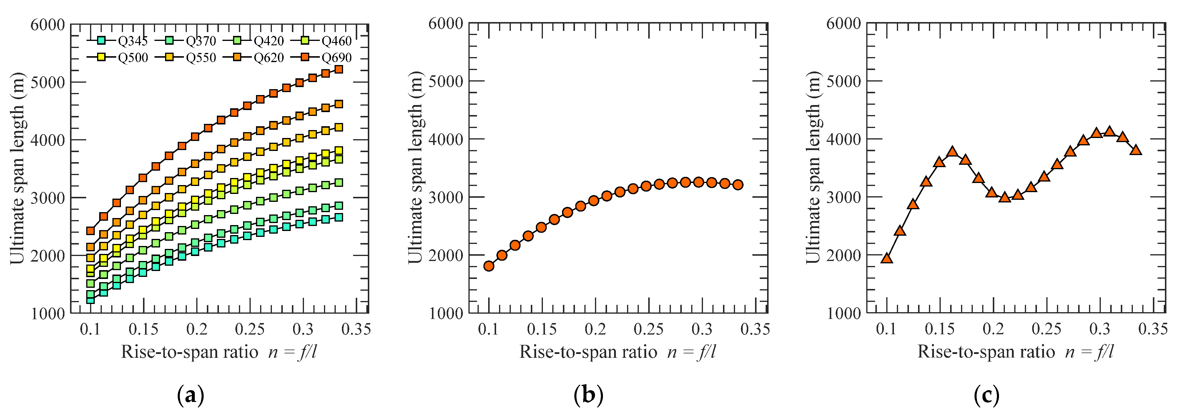 Sustainability 14 17043 g006 Sustainability 14 17043 g006