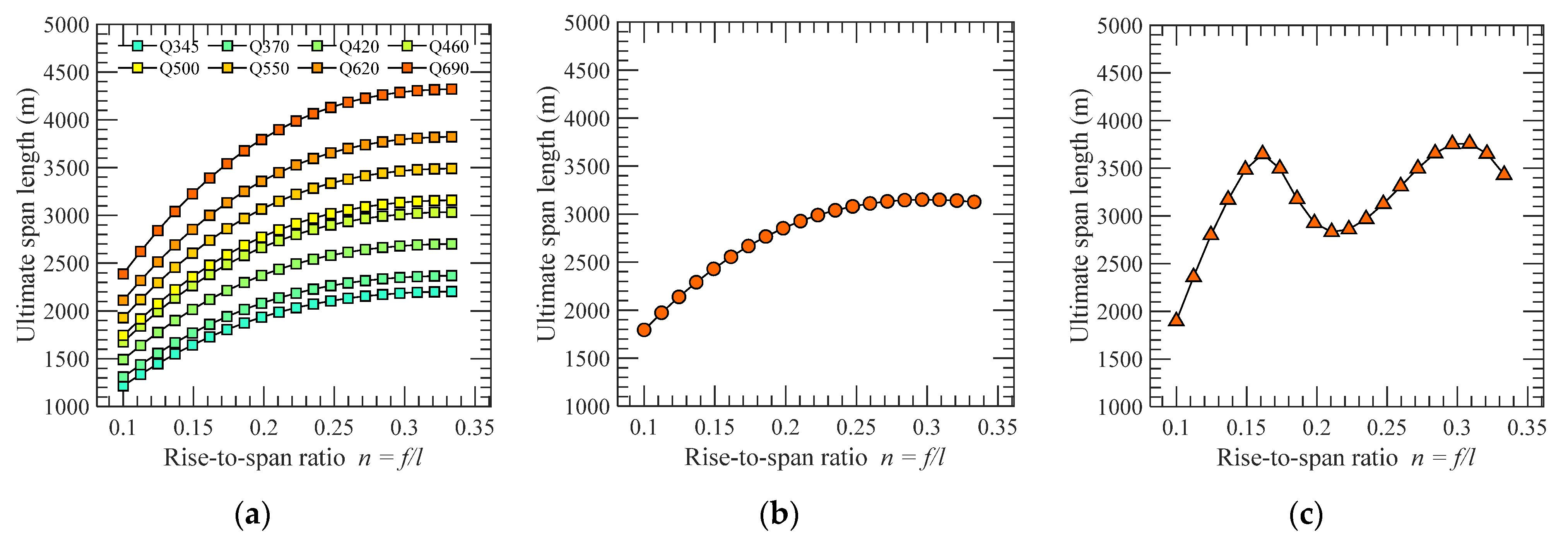 Sustainability 14 17043 g007 Sustainability 14 17043 g007
