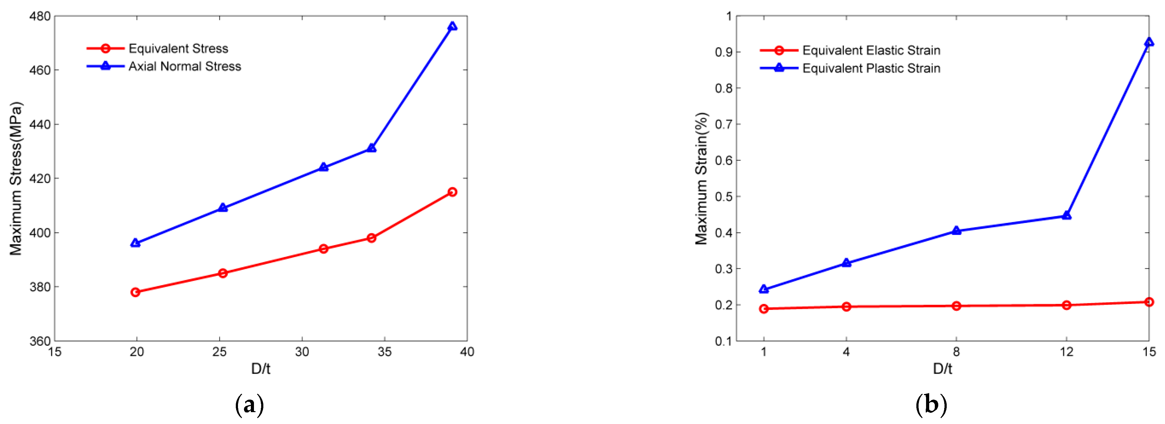 Sustainability 14 17045 g010
