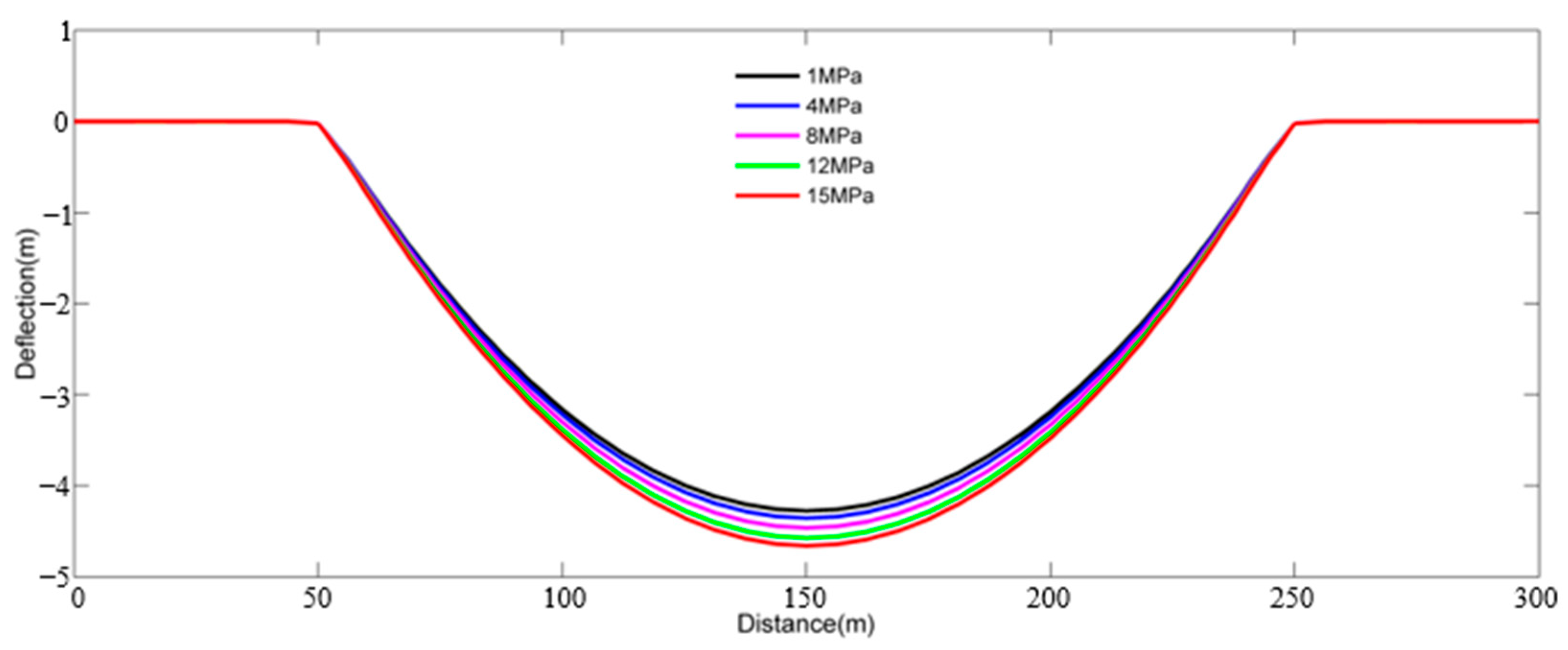 Sustainability 14 17045 g015