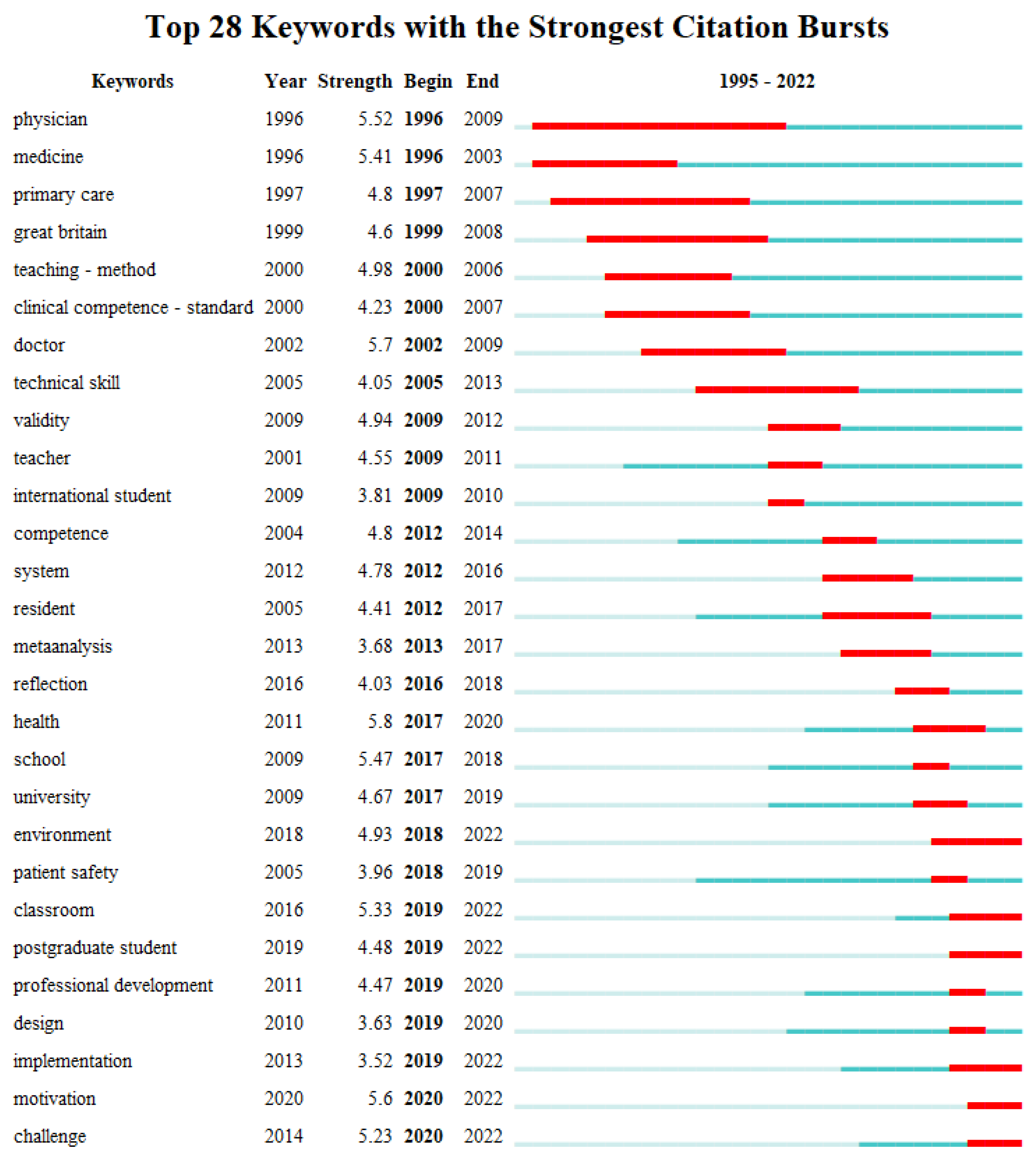 Sustainability | Free Full-Text | A Bibliometric Analysis Of The ...