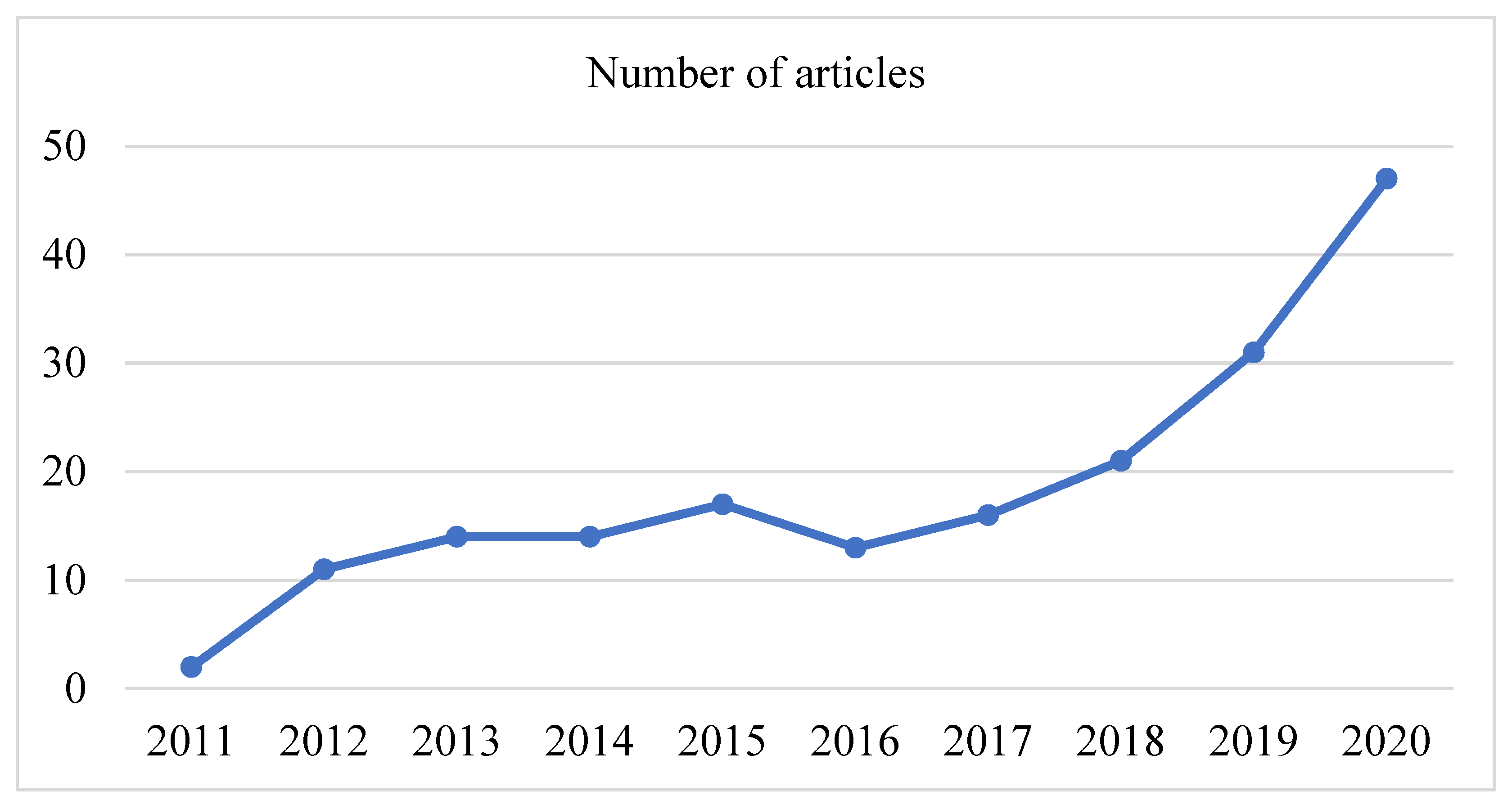 Sustainability 14 17050 g002 Sustainability 14 17050 g002