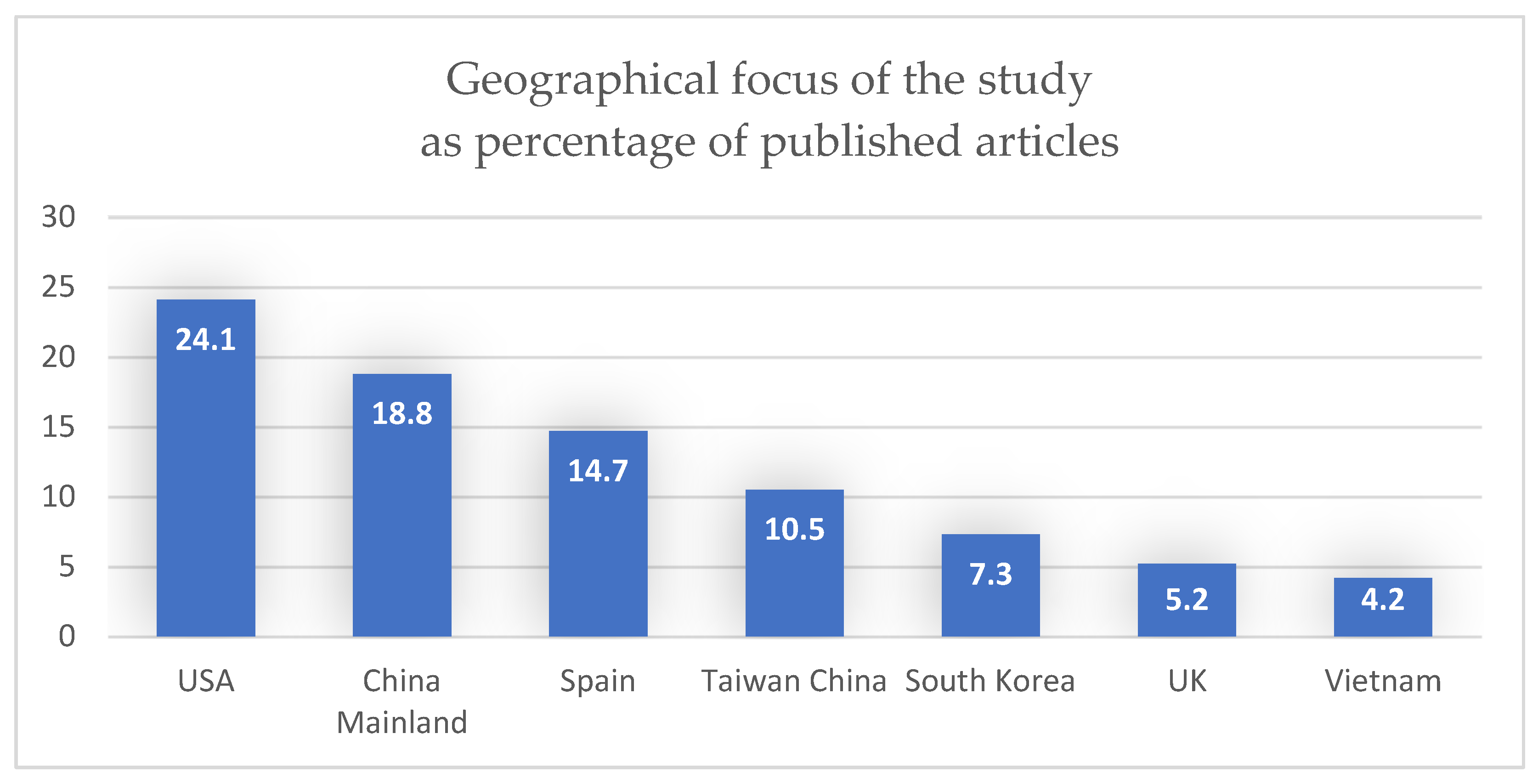 Sustainability 14 17050 g005 Sustainability 14 17050 g005