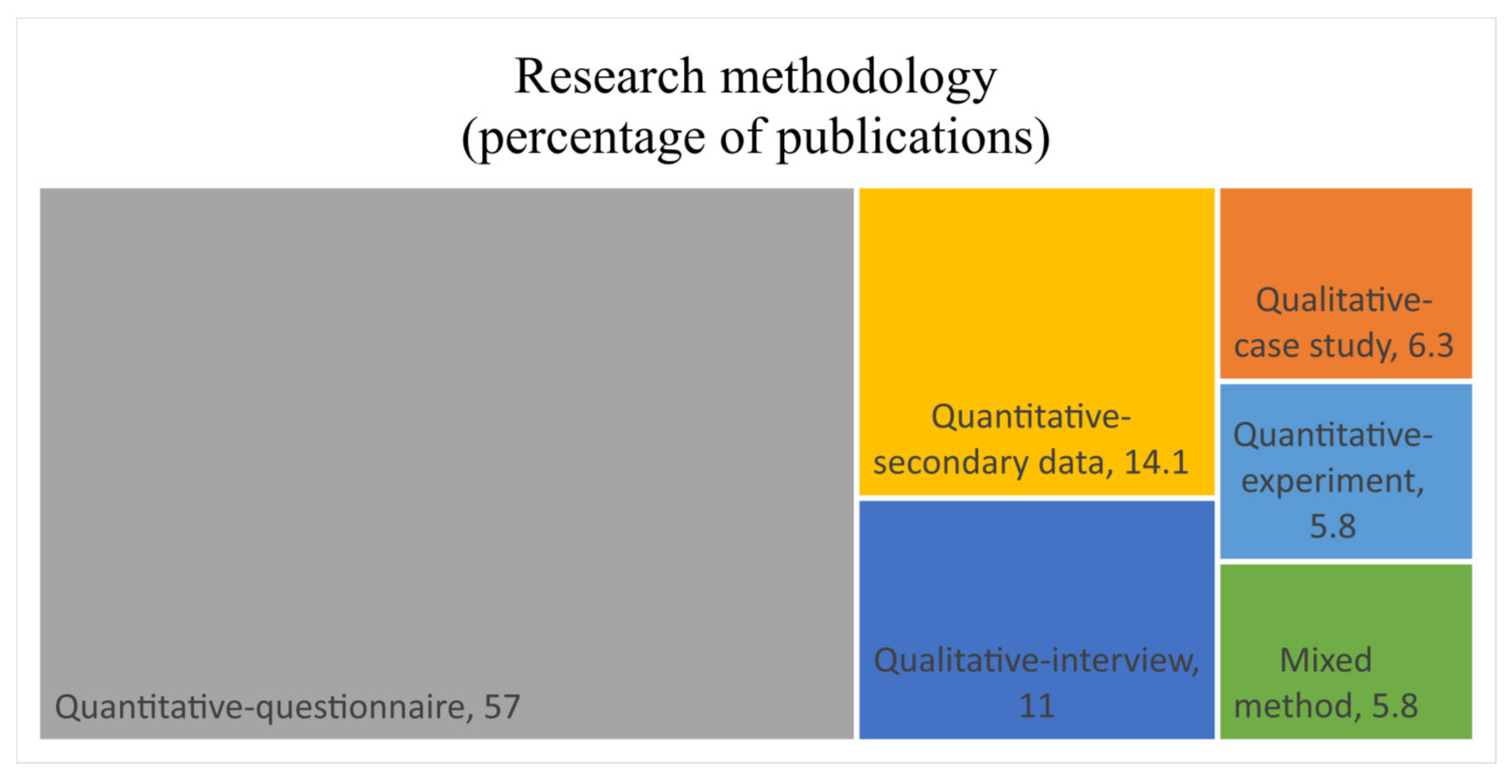Sustainability 14 17050 g006 Sustainability 14 17050 g006