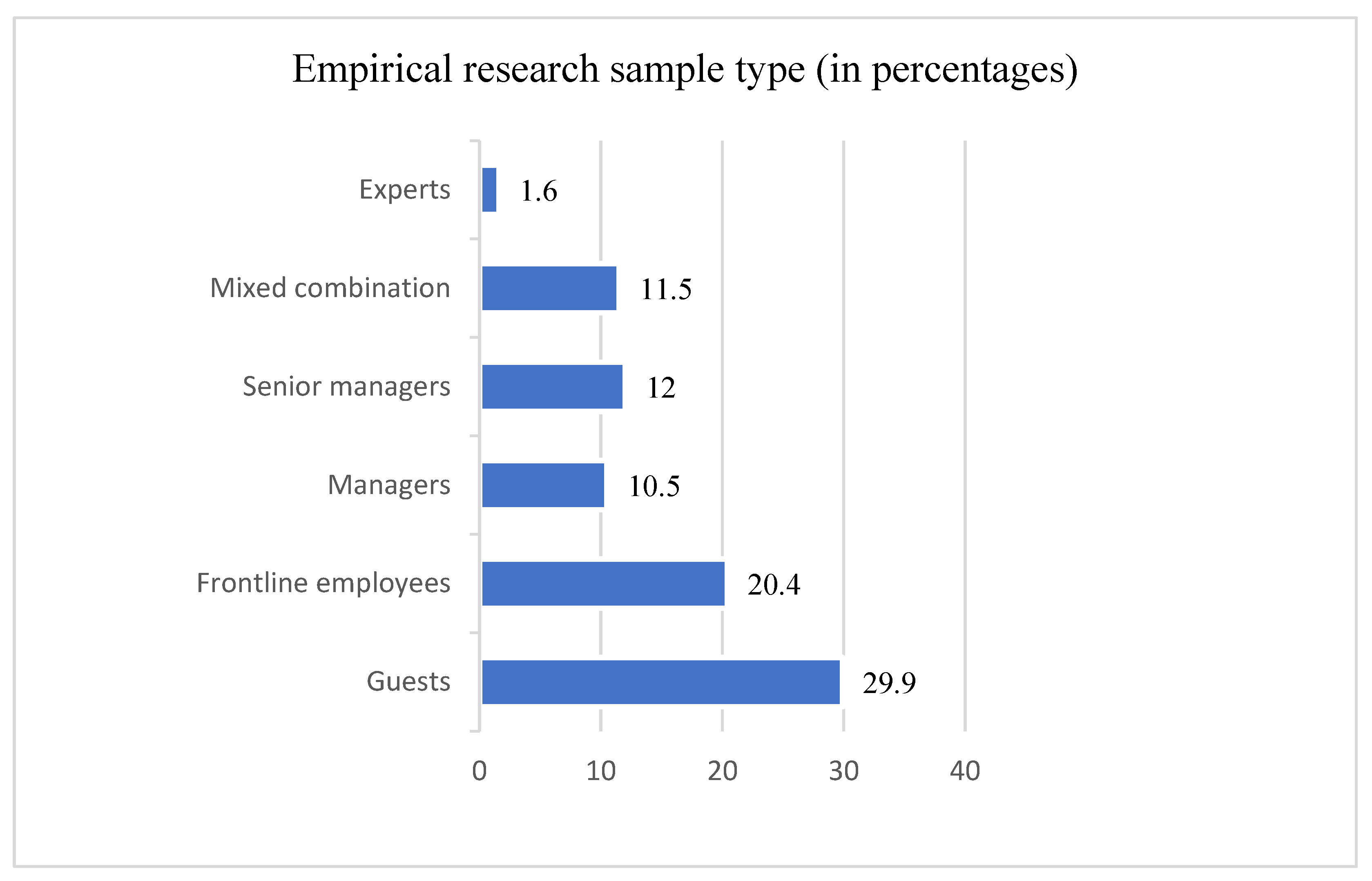 Sustainability 14 17050 g007 Sustainability 14 17050 g007