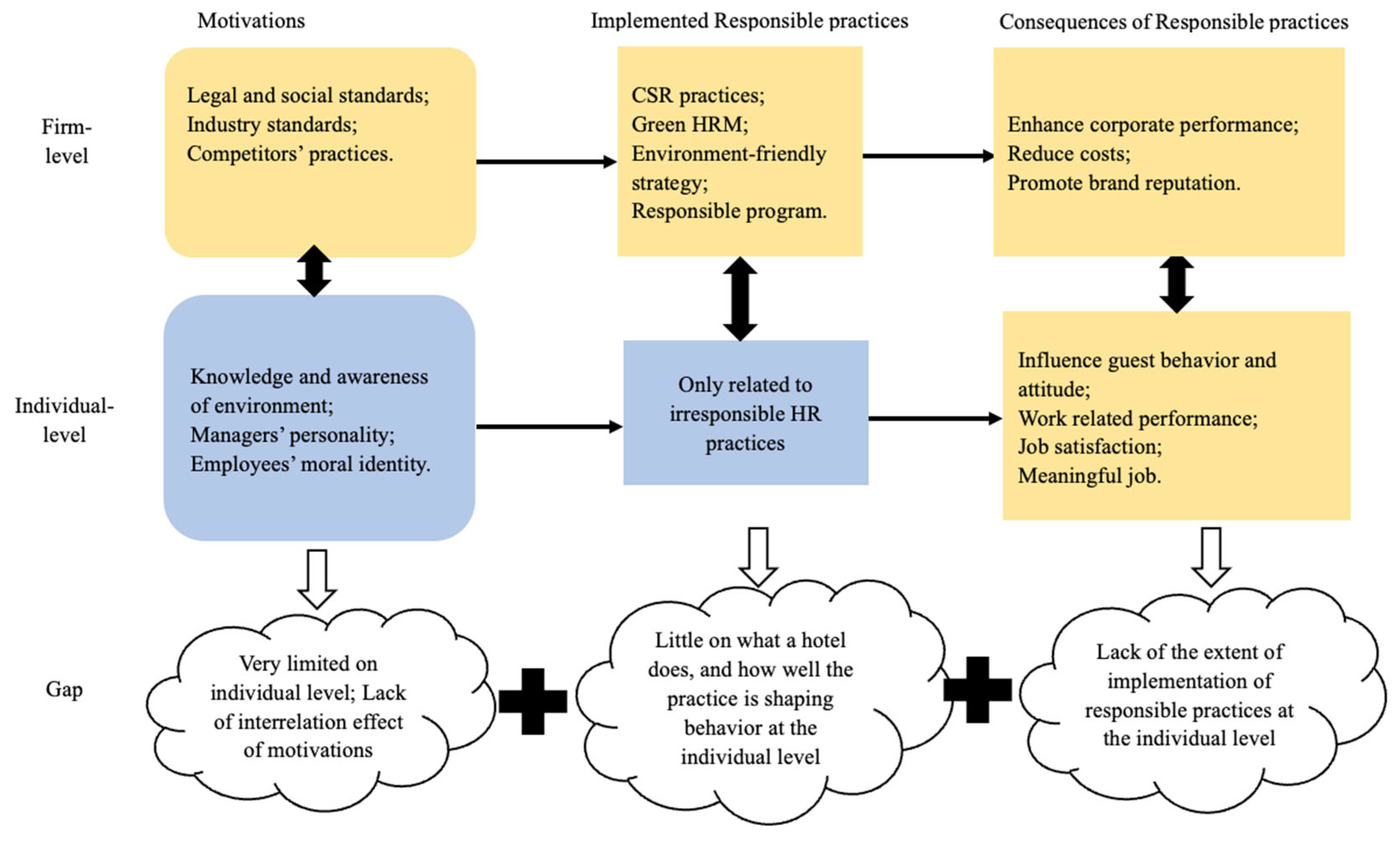 Sustainability 14 17050 g008 Sustainability 14 17050 g008