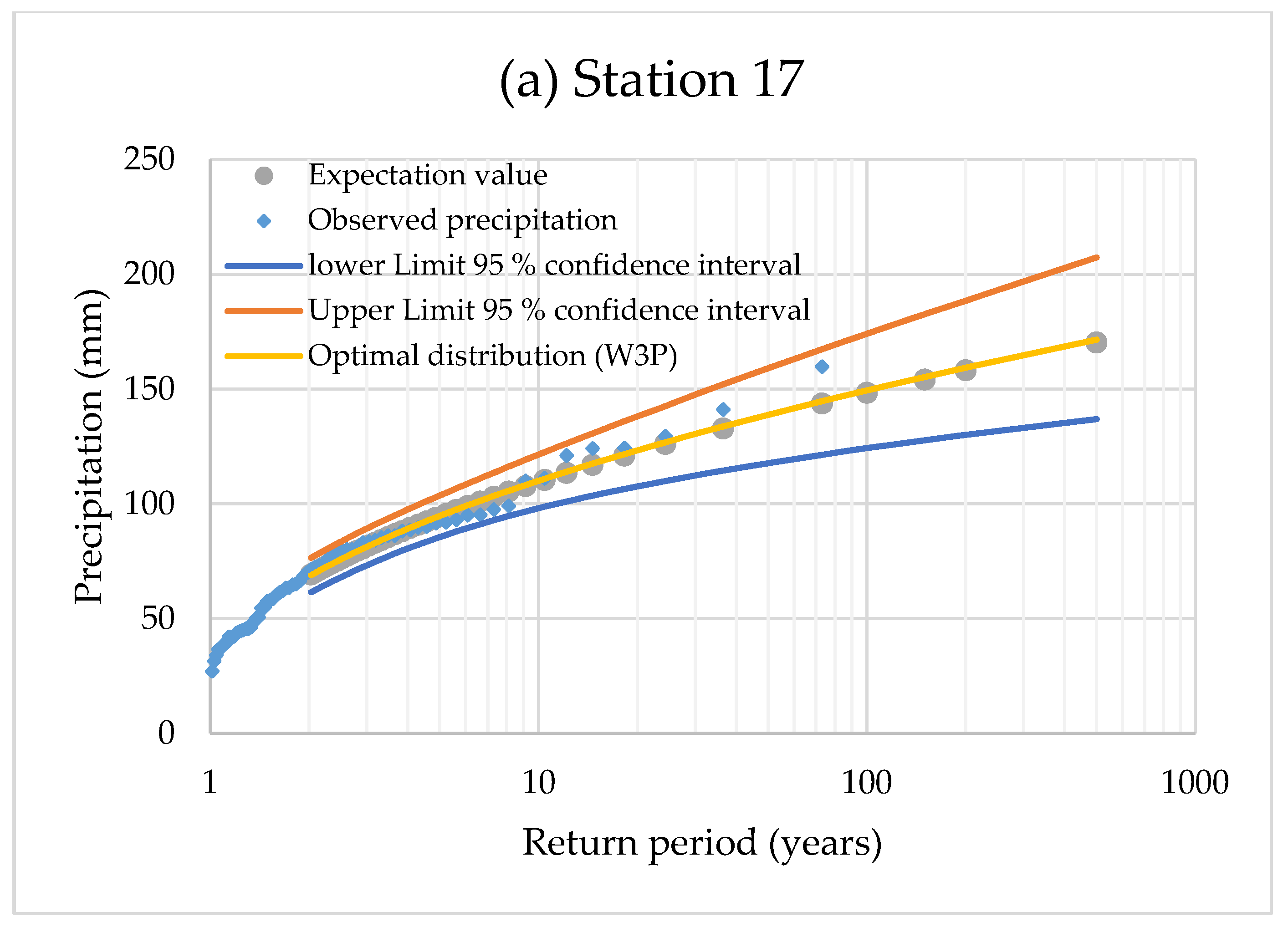 Sustainability 14 17052 g003a Sustainability 14 17052 g003a