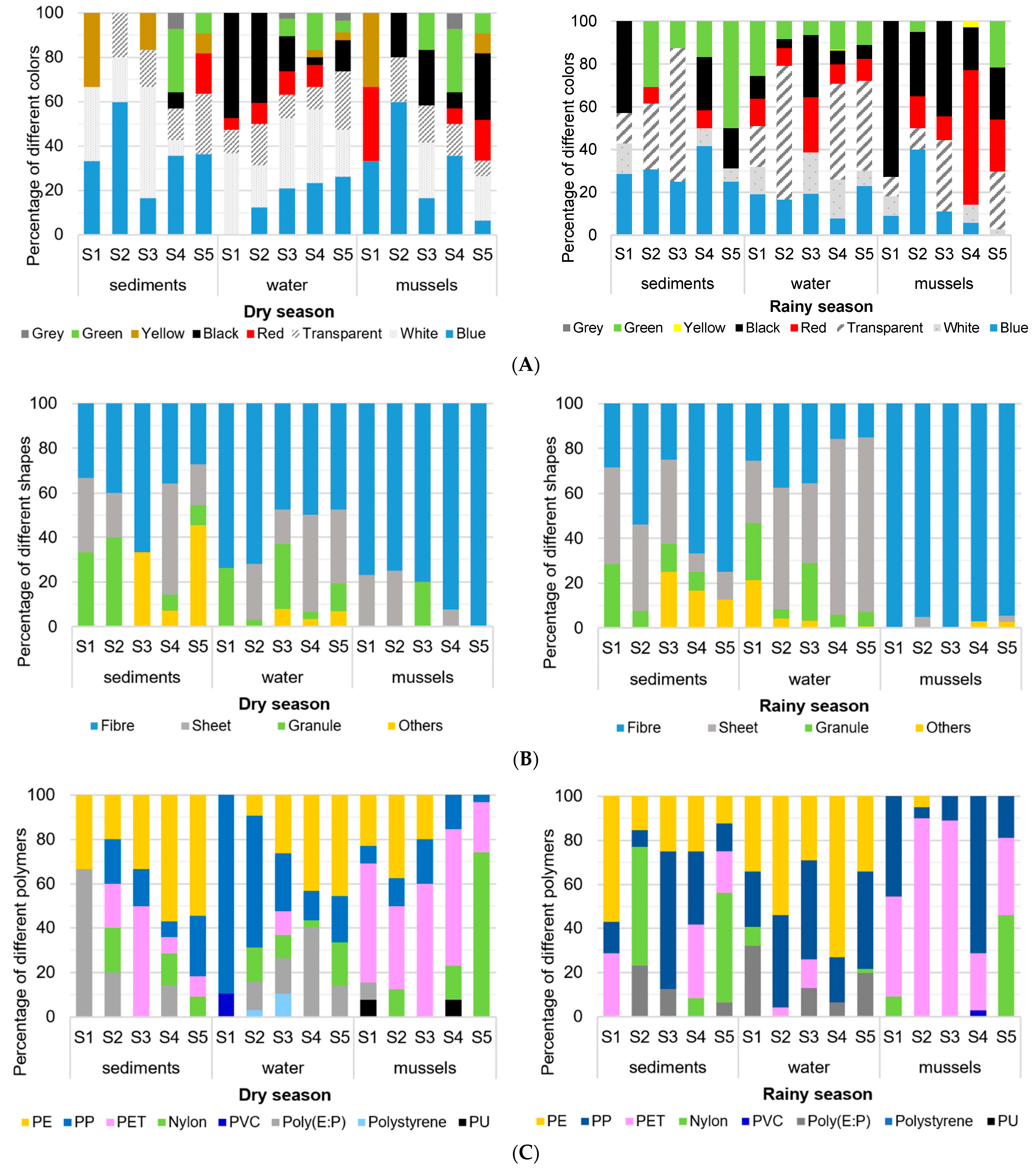 Sustainability 15 00009 g002 Sustainability 15 00009 g002