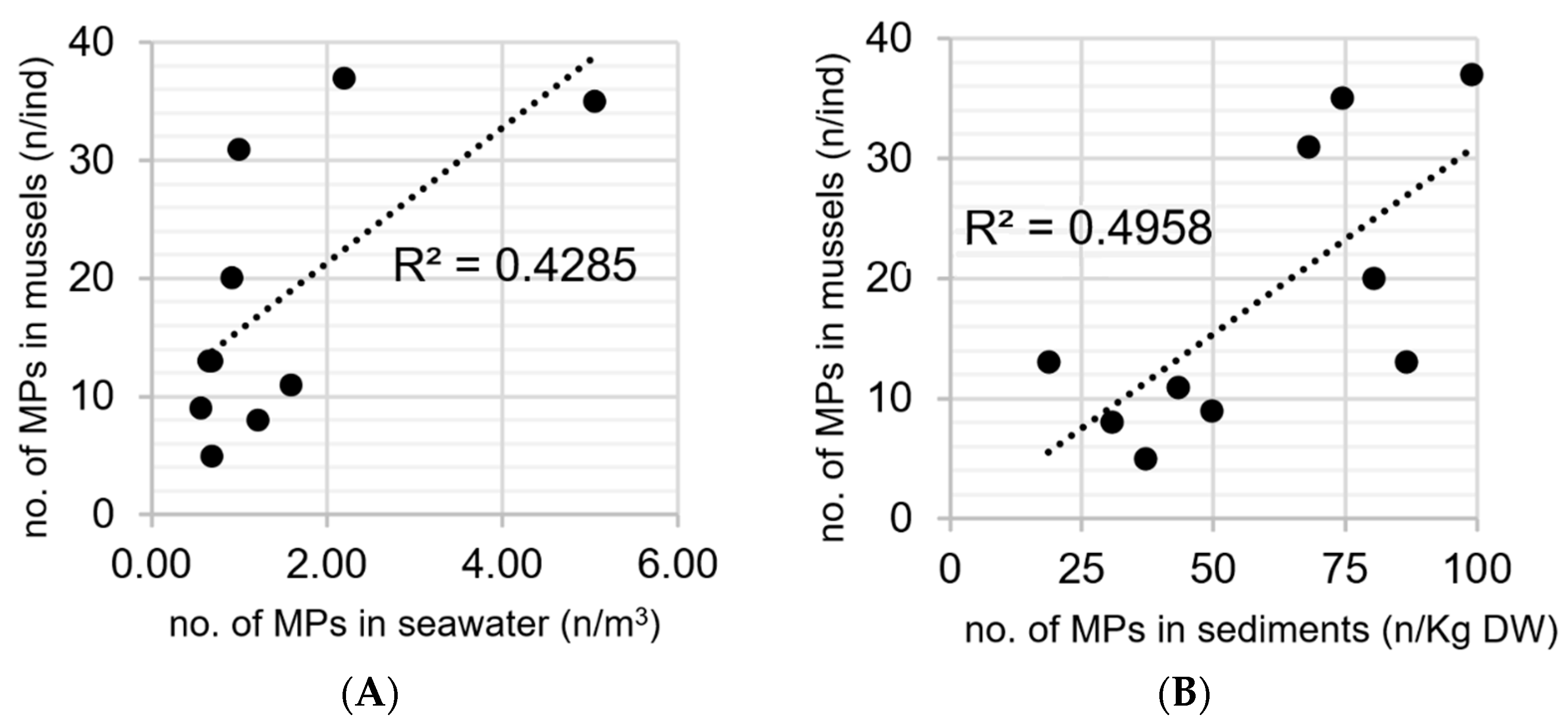 Sustainability 15 00009 g004 Sustainability 15 00009 g004