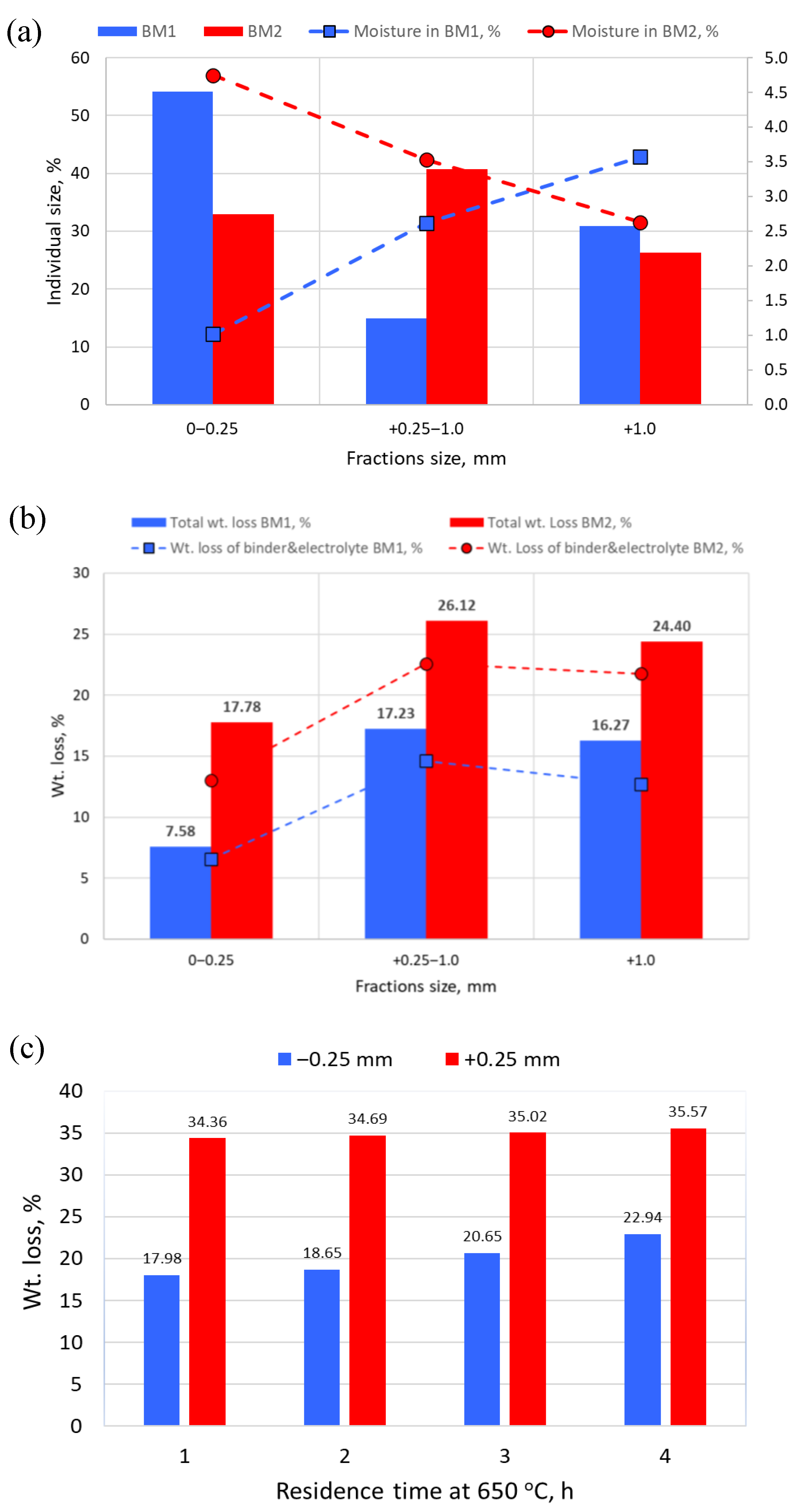 Sustainability 15 00015 g008