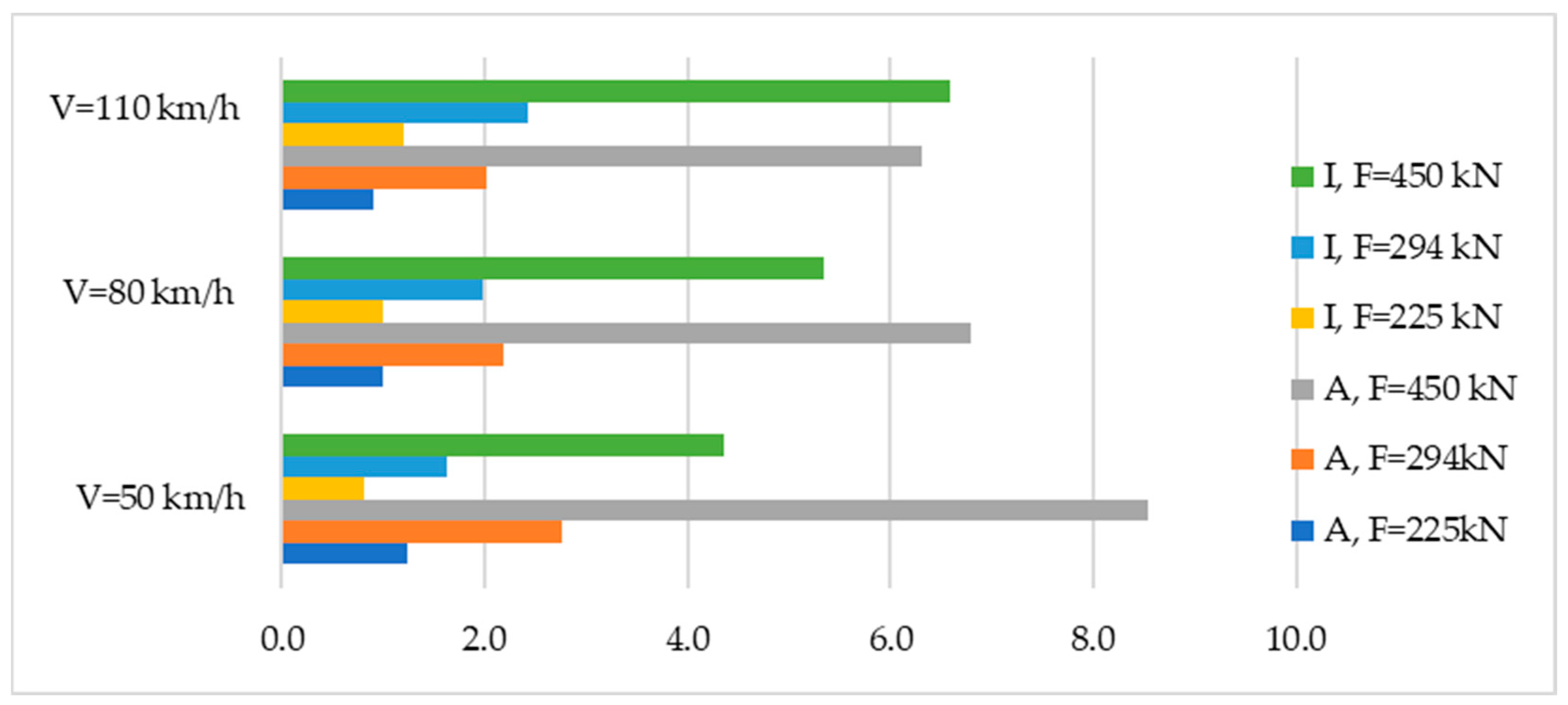 Sustainability 15 00018 g004 Sustainability 15 00018 g004