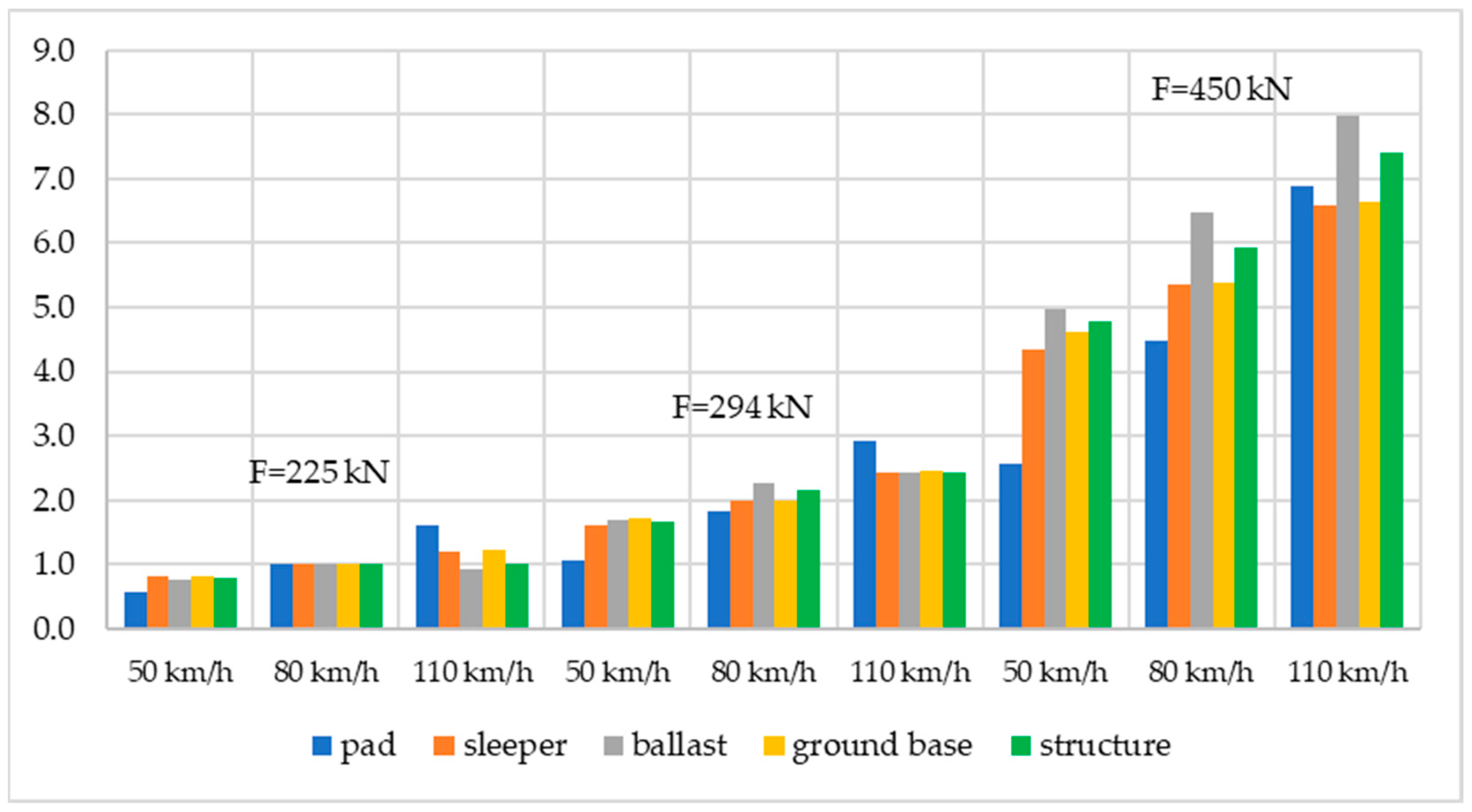Sustainability 15 00018 g007 Sustainability 15 00018 g007