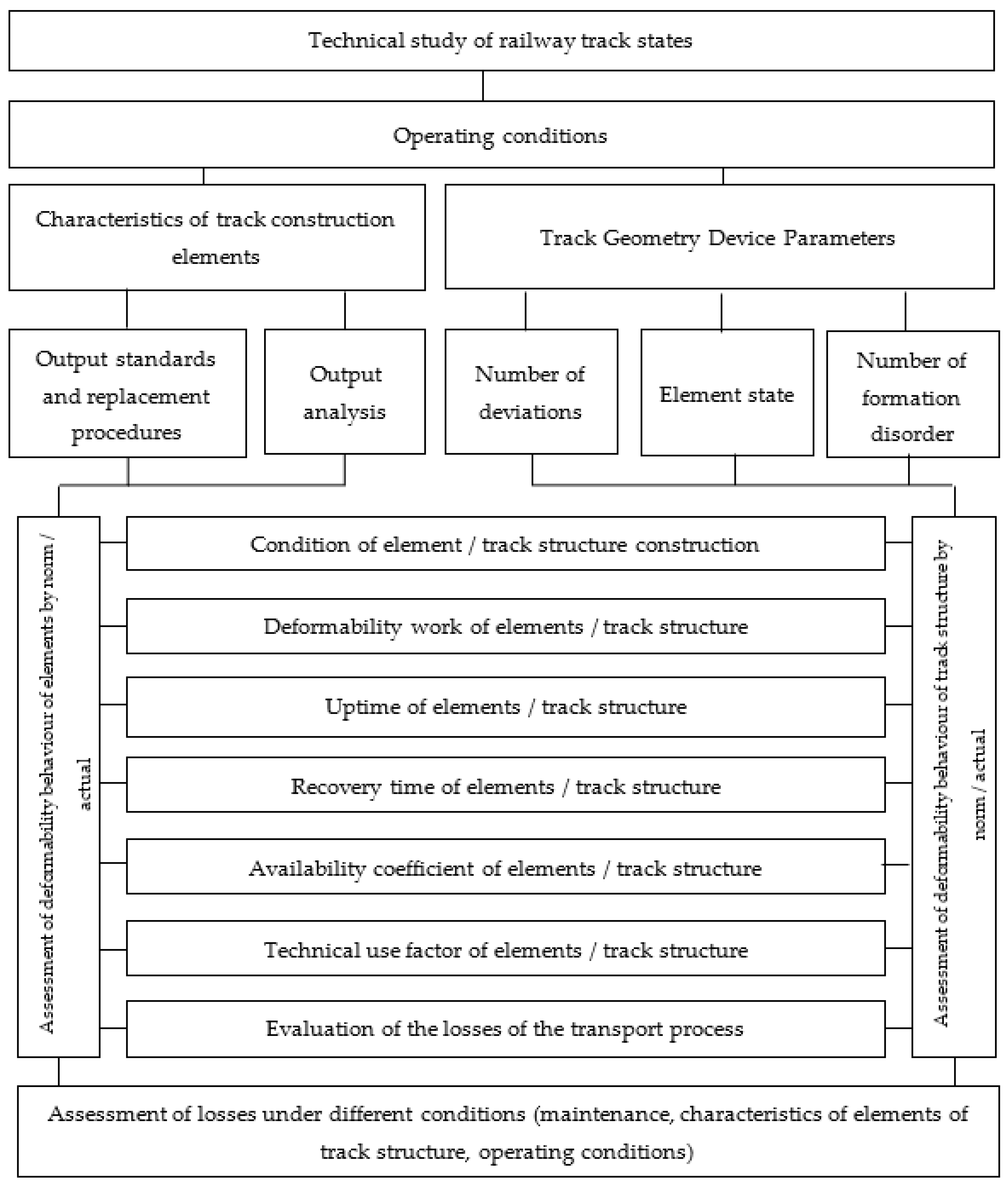 Sustainability 15 00018 g008 Sustainability 15 00018 g008