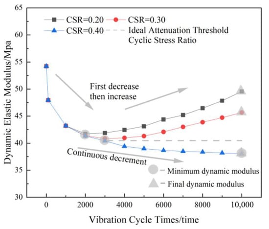 Sustainability | Free Full-Text | Experiments And Modeling Of The ...