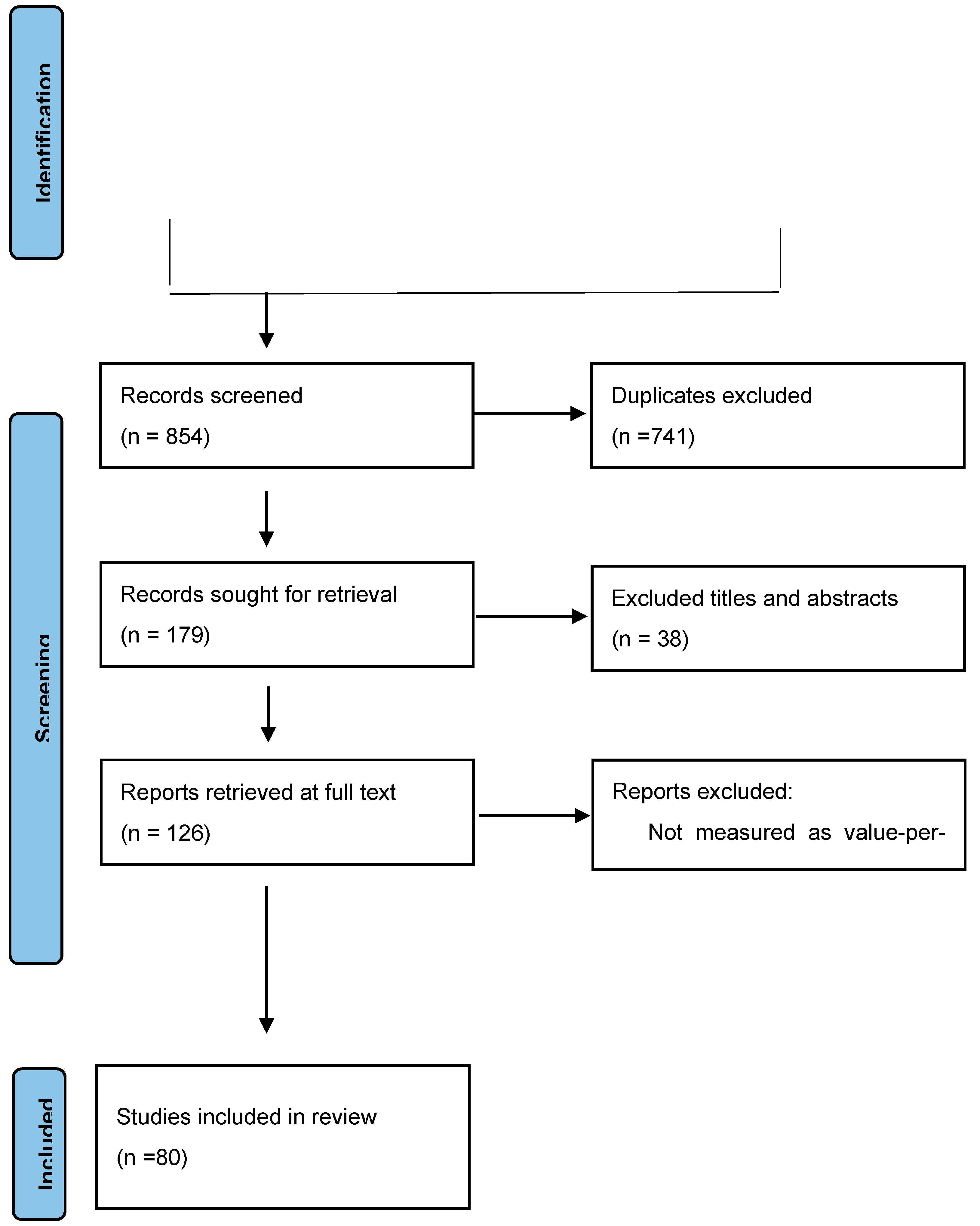 Sustainability 15 00027 g0a1b