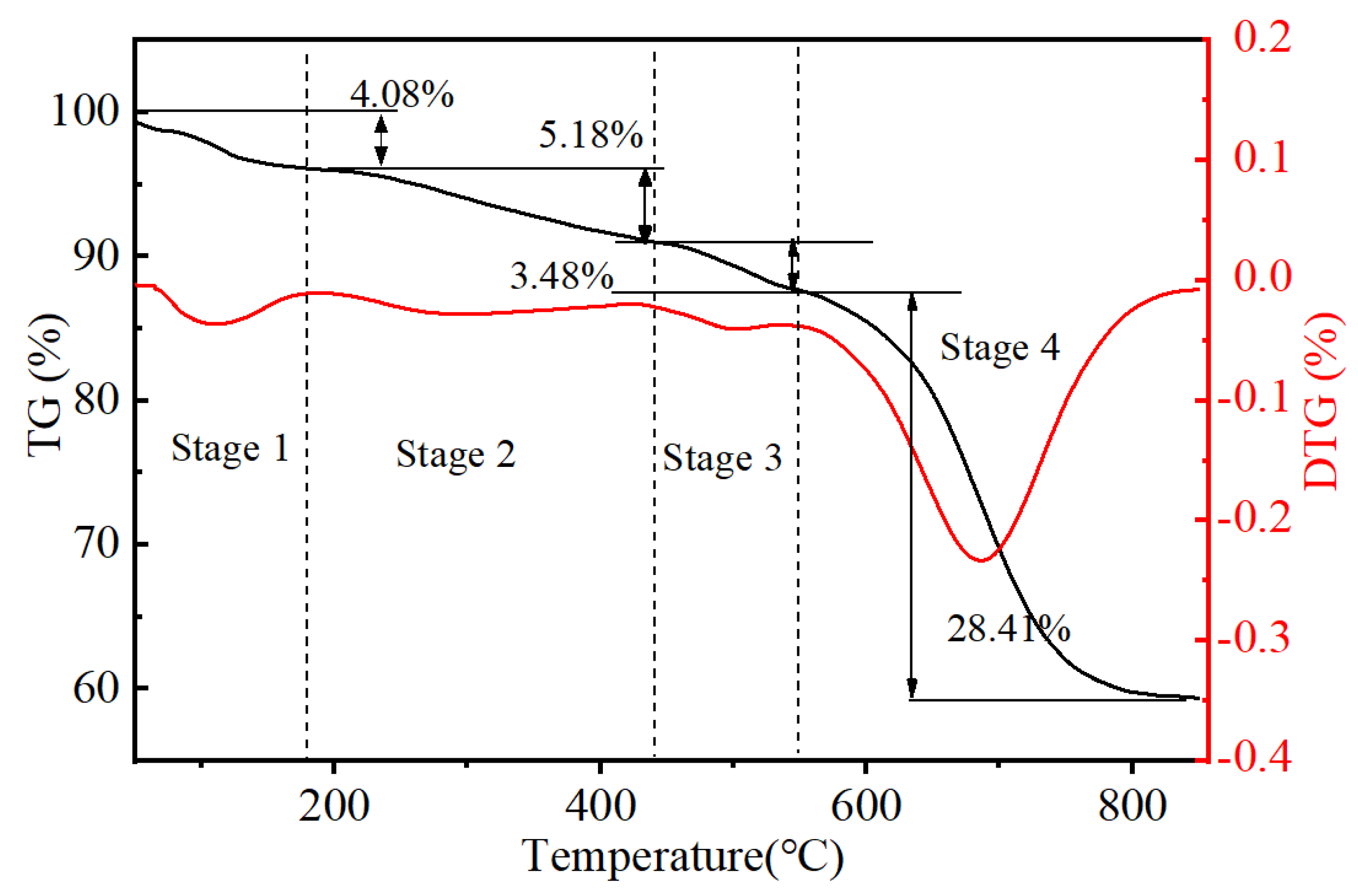 Sustainability 15 00030 g005