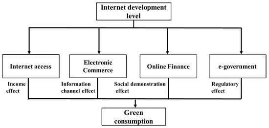 In 2021, Roweb achieved revenues of over 3.75 million euro from