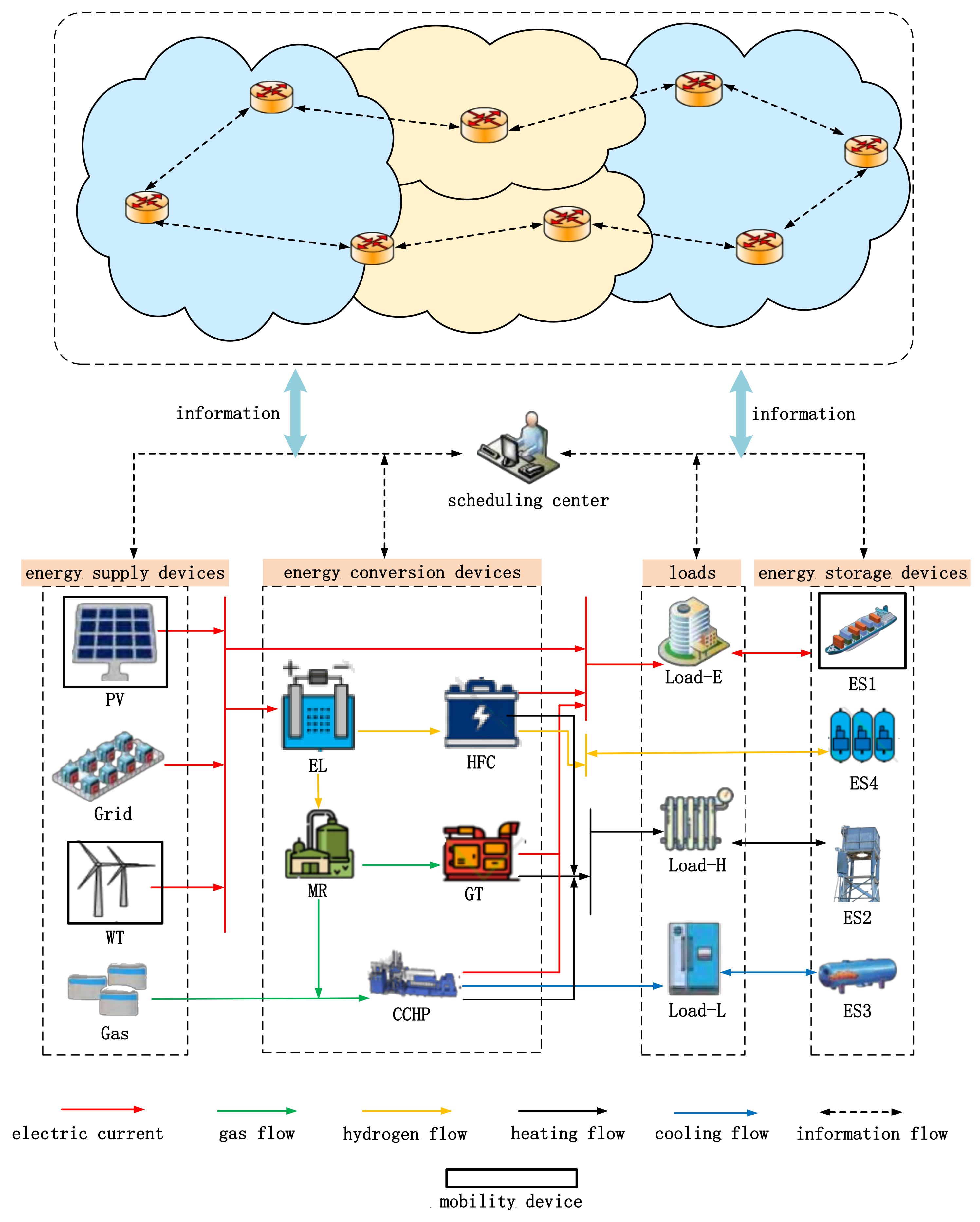 Sustainability 15 00053 g001 Sustainability 15 00053 g001