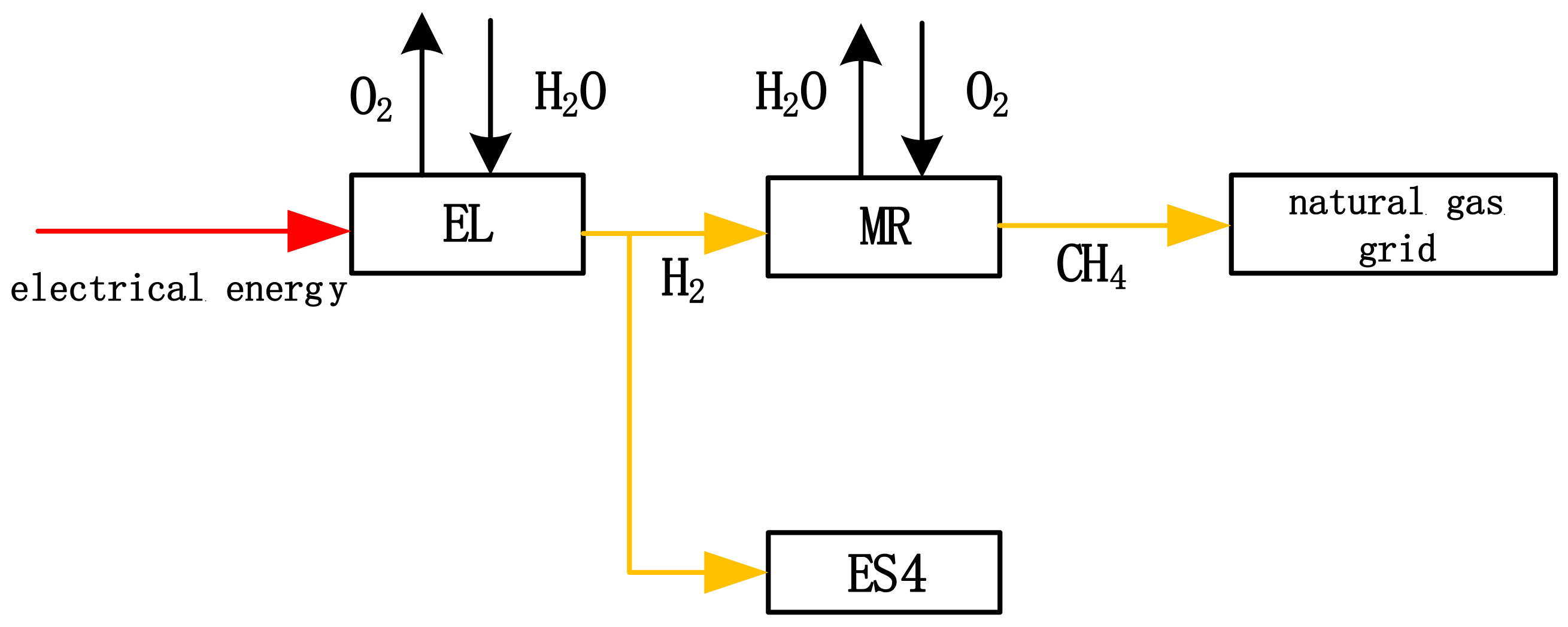 Sustainability 15 00053 g002 Sustainability 15 00053 g002